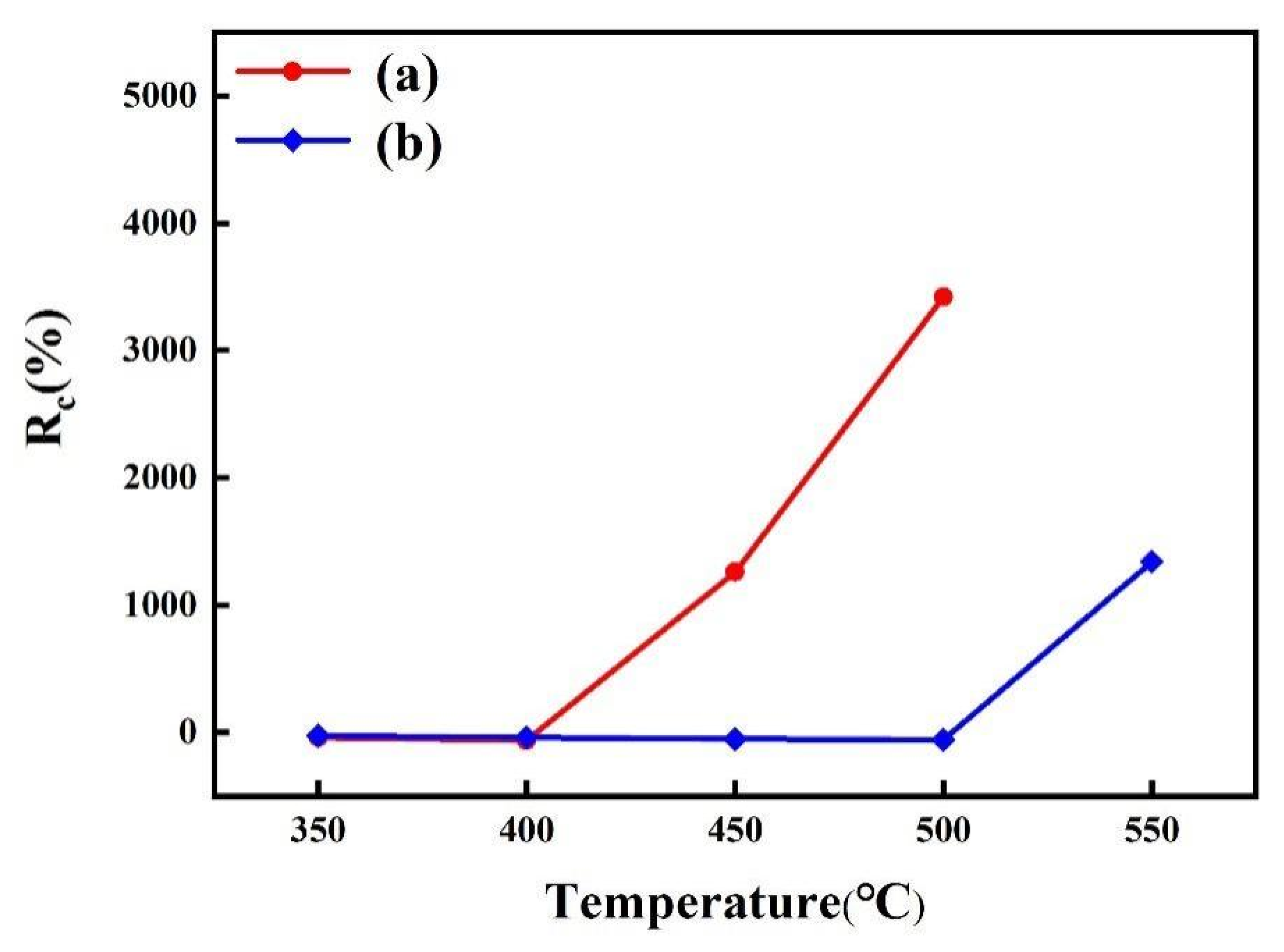 Applsci 12 11098 g009
