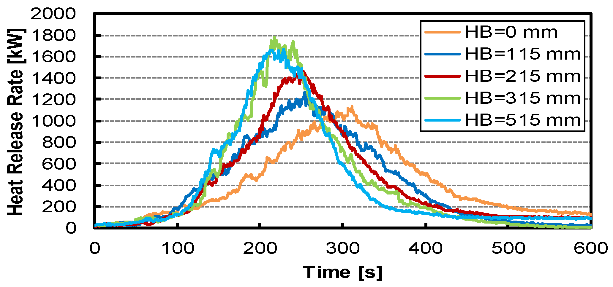 Applsci 12 11099 g004