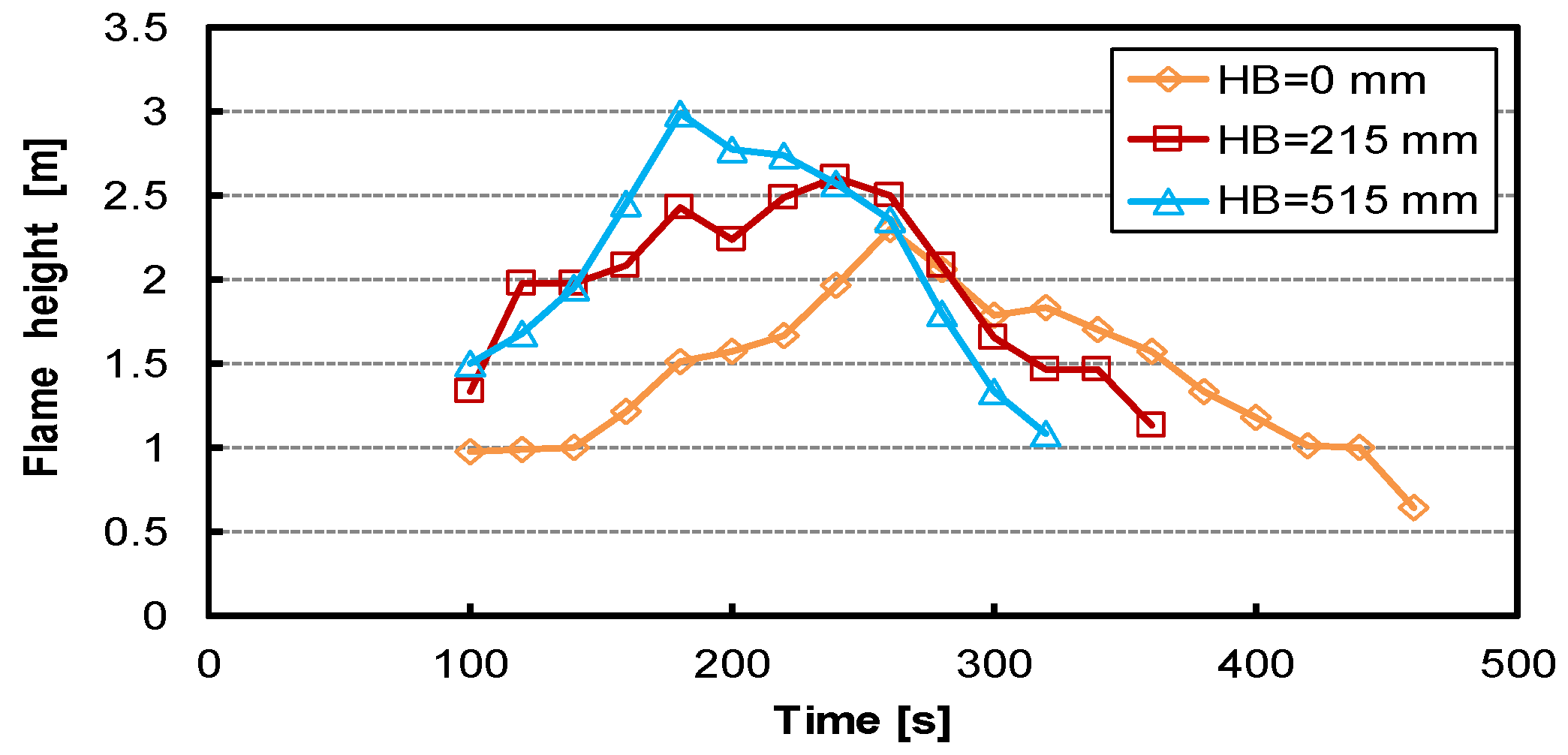 Applsci 12 11099 g005
