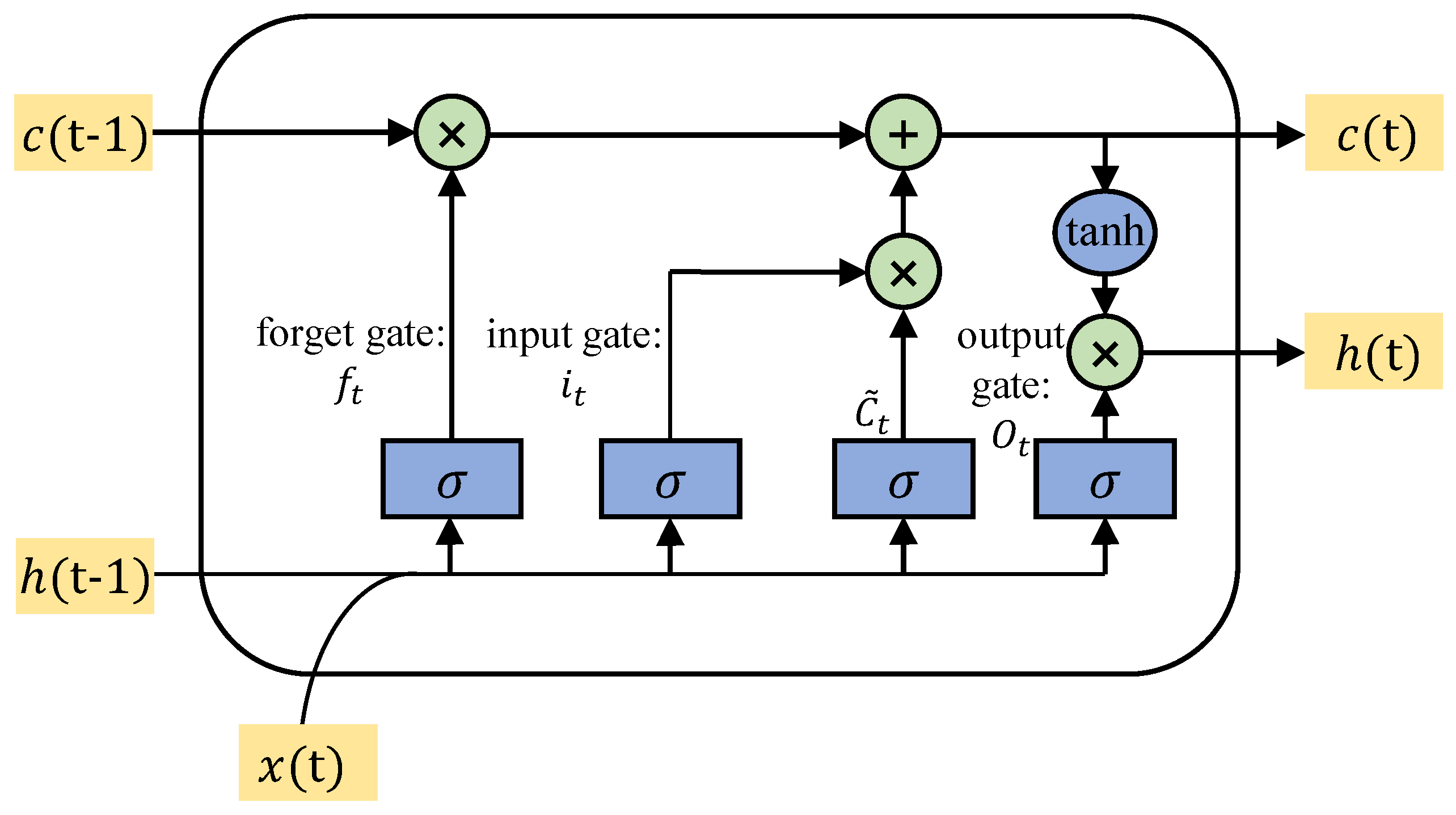 Applsci 12 11101 g004 Applsci 12 11101 g004