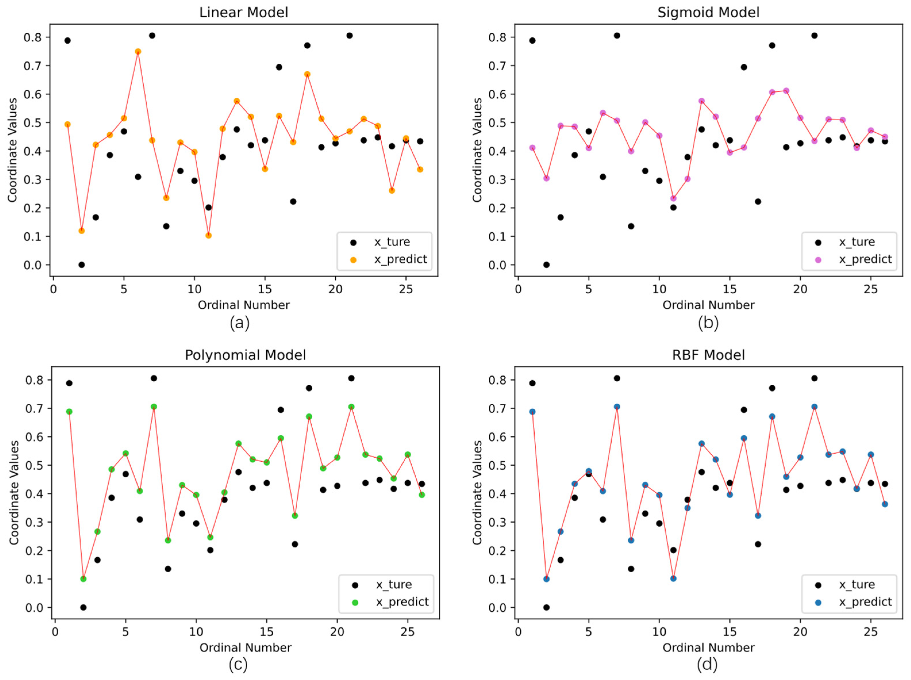 Applsci 12 11101 g013 Applsci 12 11101 g013