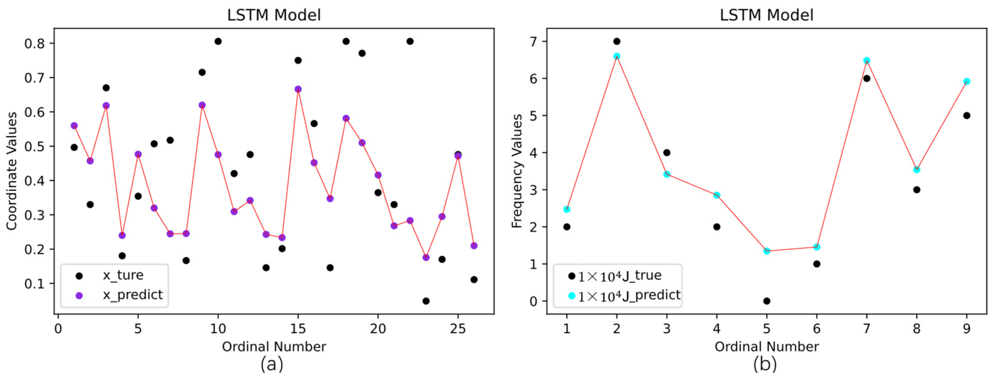 Applsci 12 11101 g016 Applsci 12 11101 g016