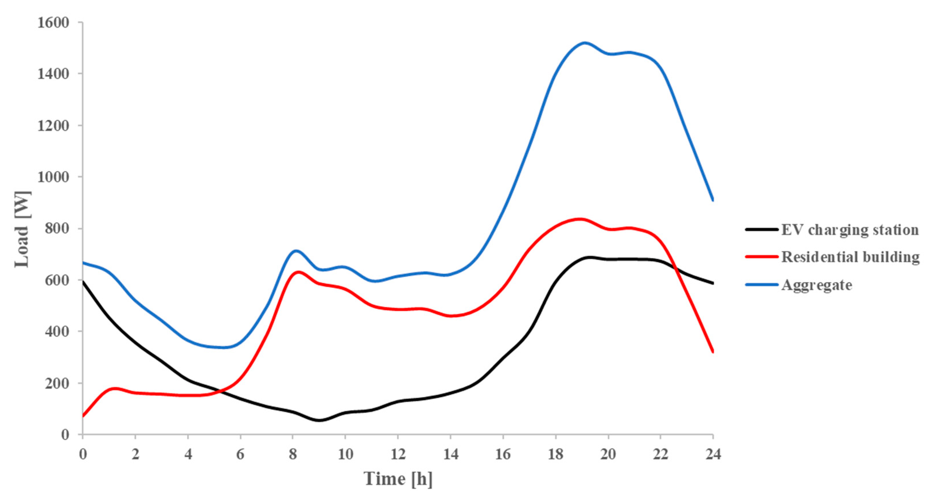 Applsci 12 11103 g002