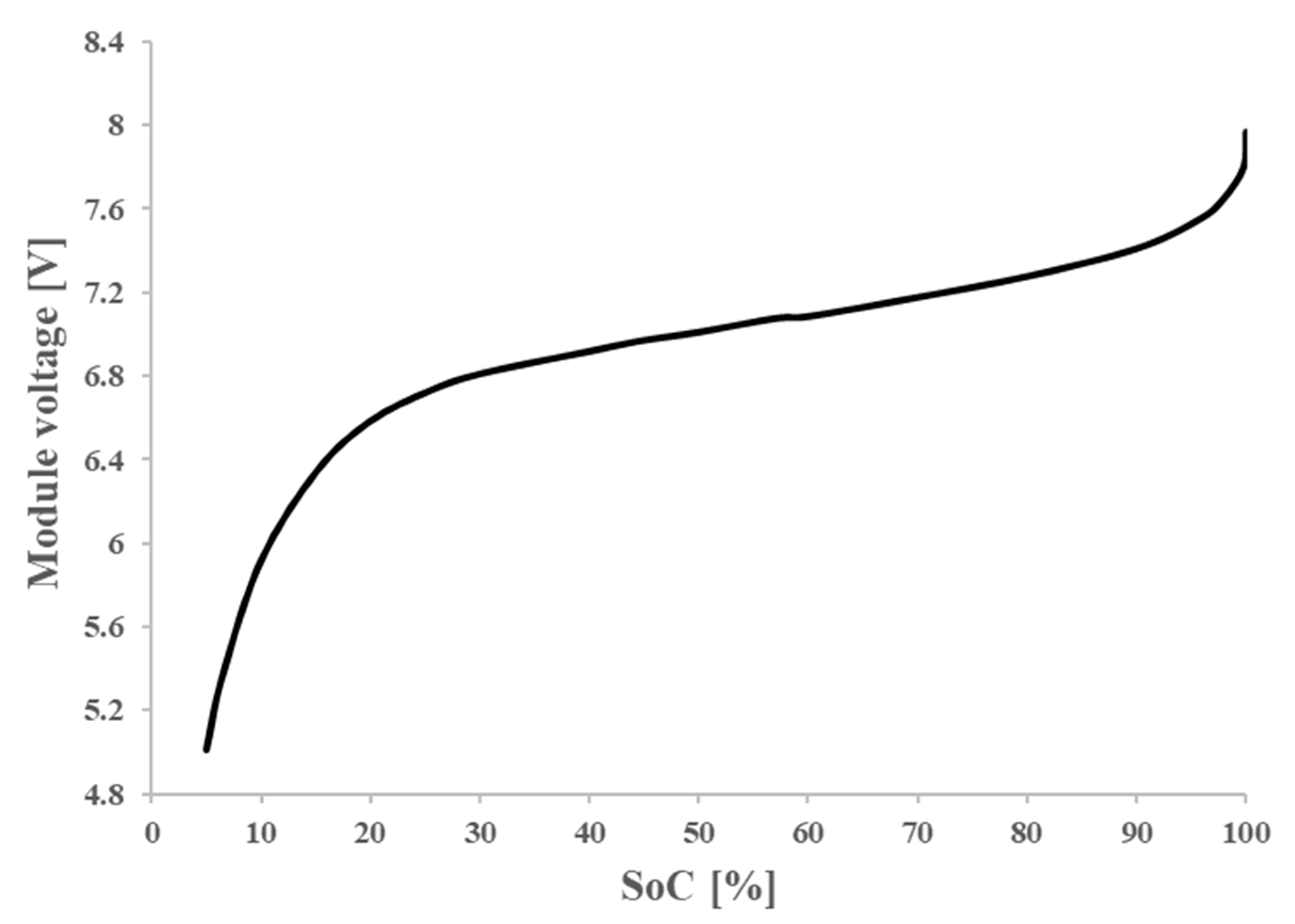 Applsci 12 11103 g007