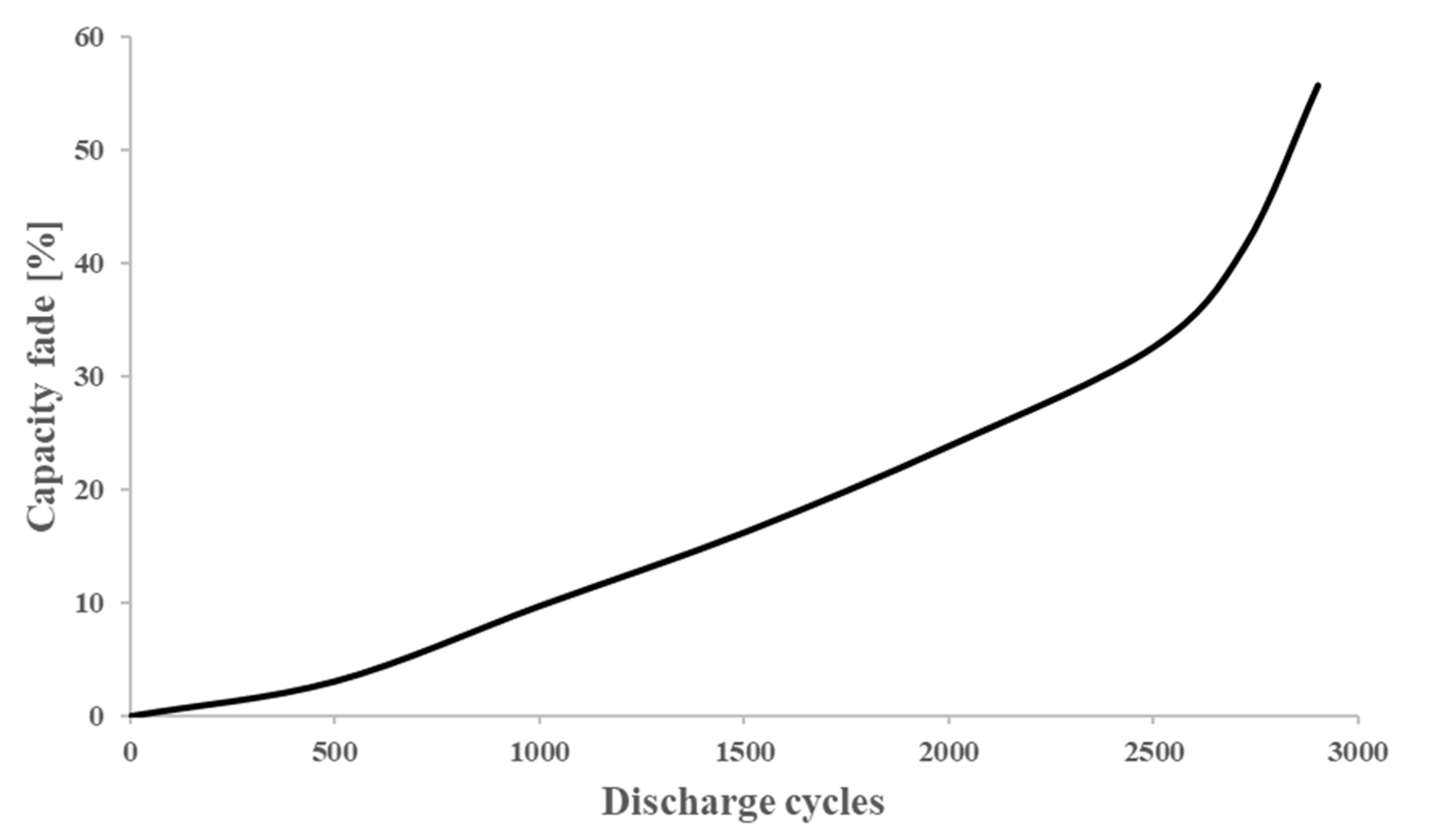 Applsci 12 11103 g008