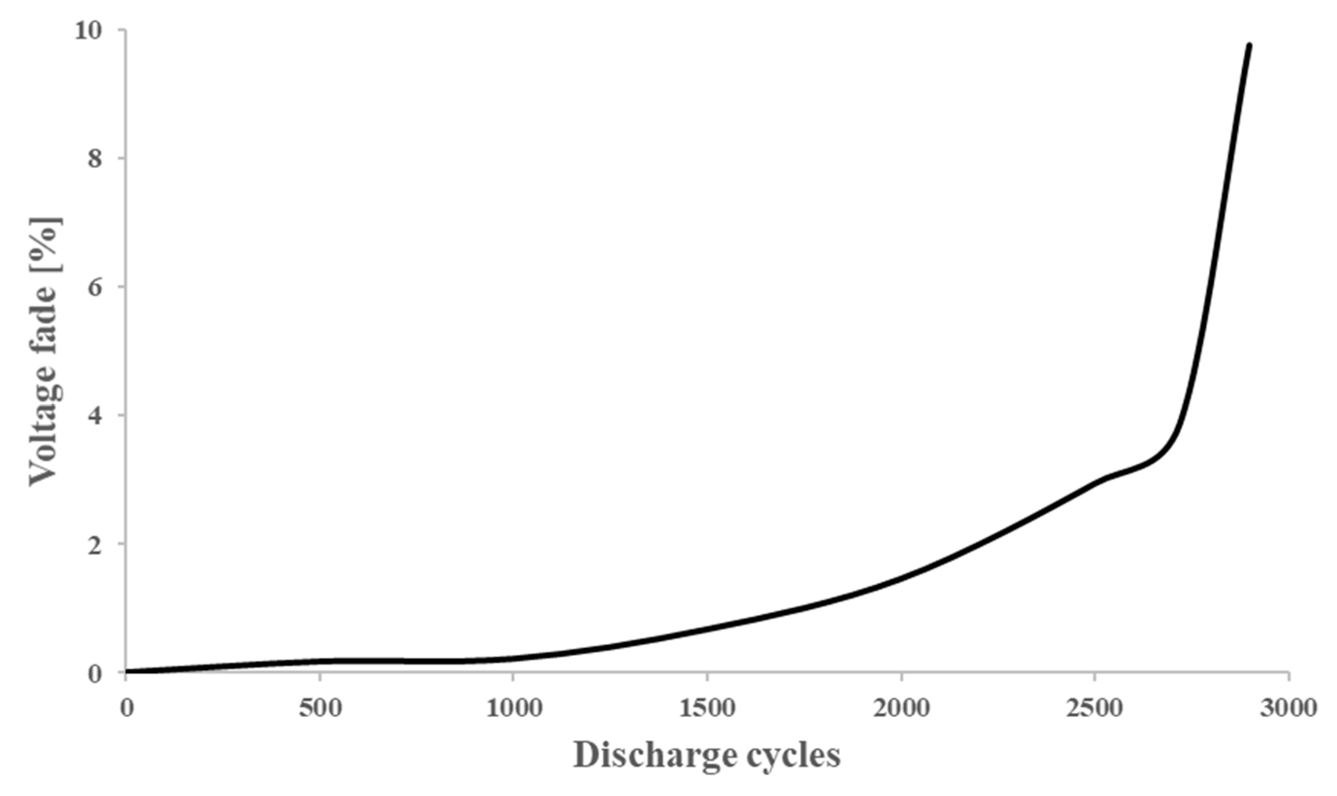 Applsci 12 11103 g009