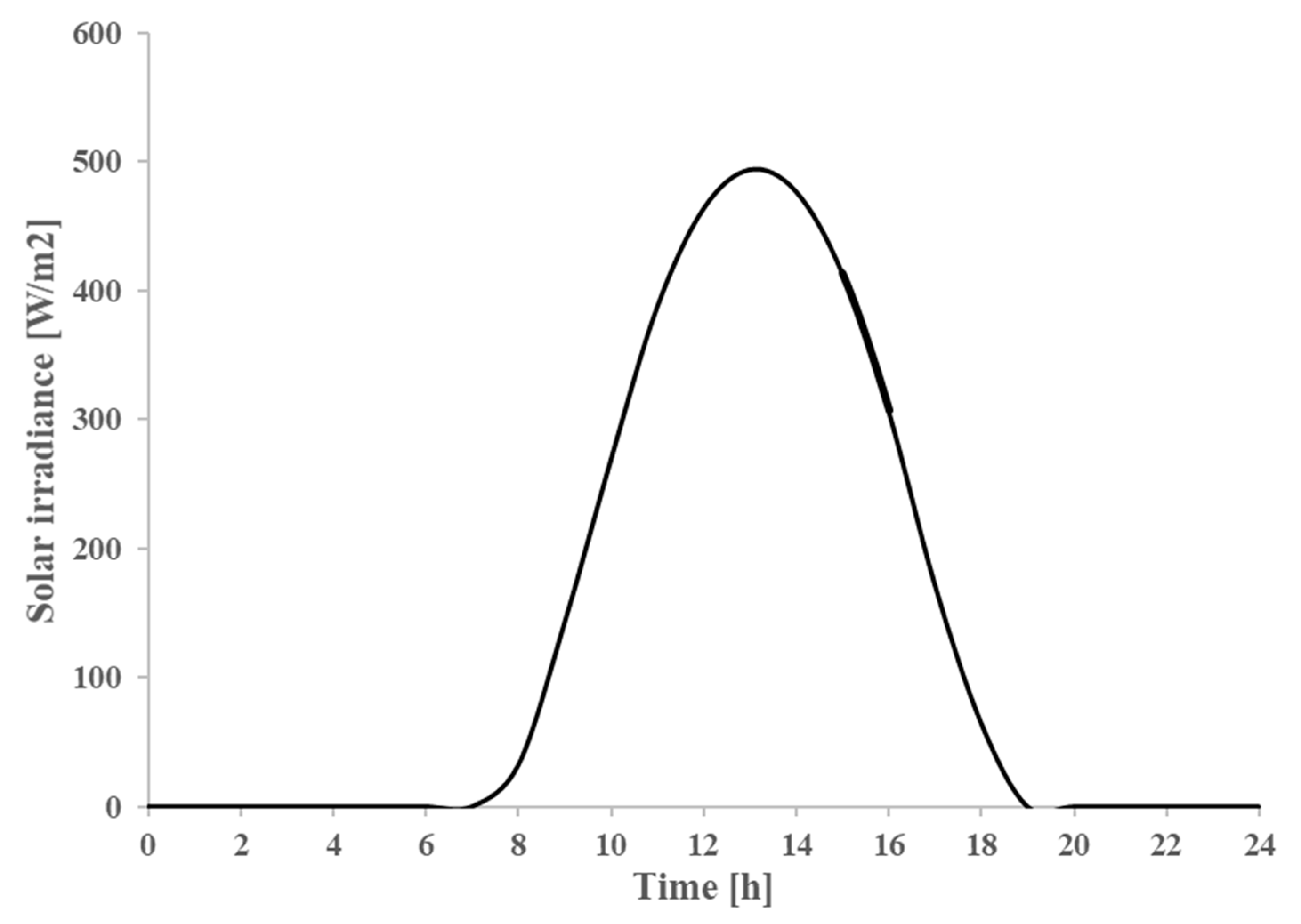 Applsci 12 11103 g010