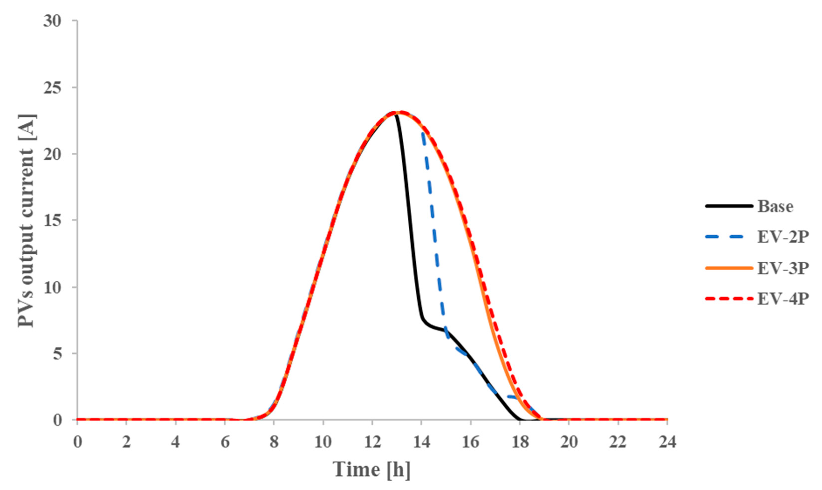 Applsci 12 11103 g011