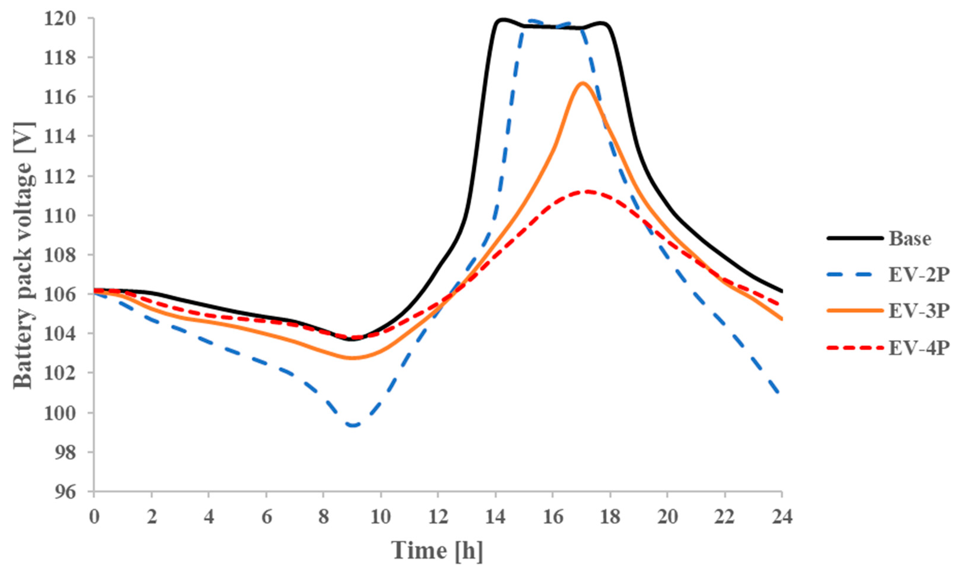 Applsci 12 11103 g013