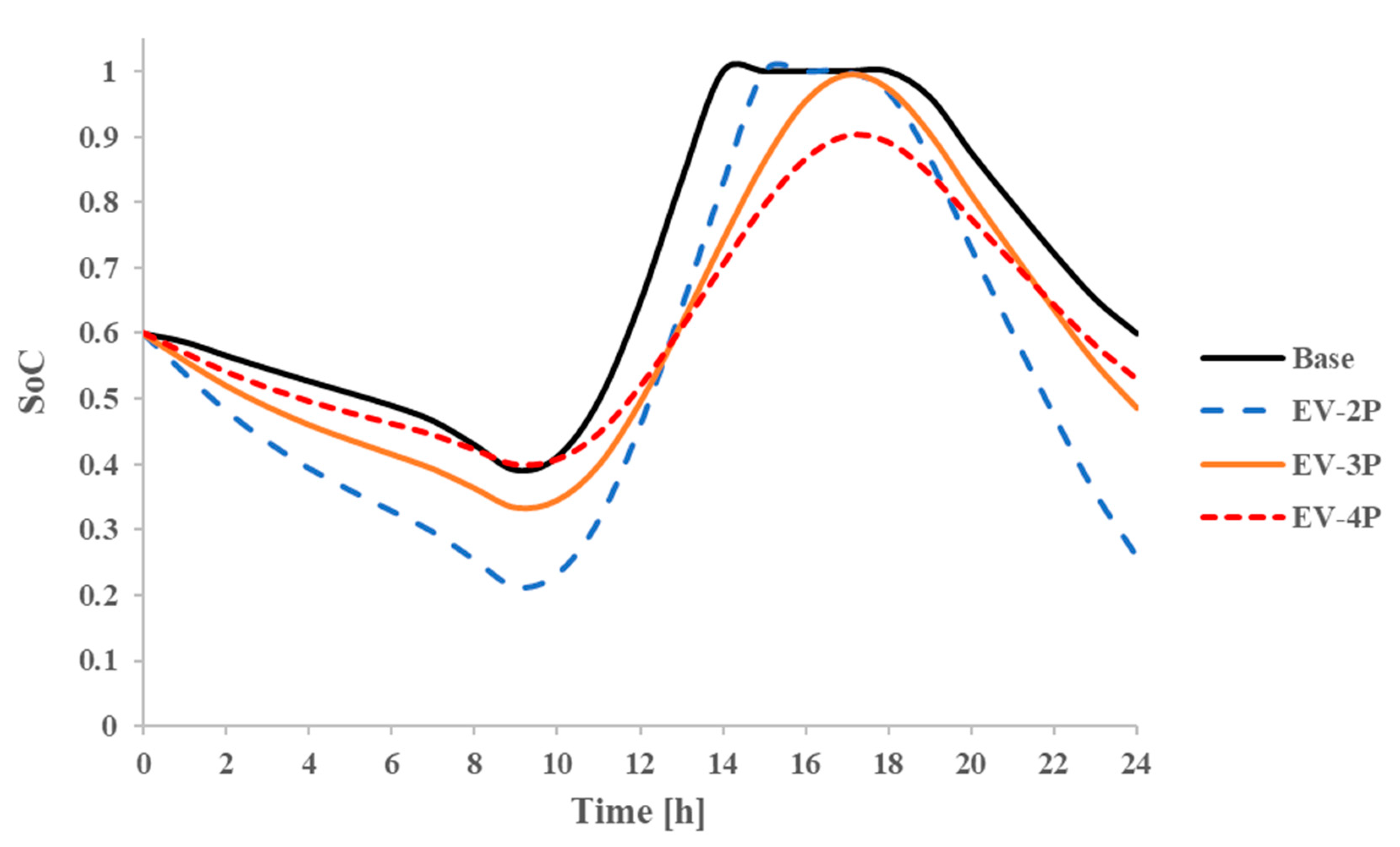 Applsci 12 11103 g014