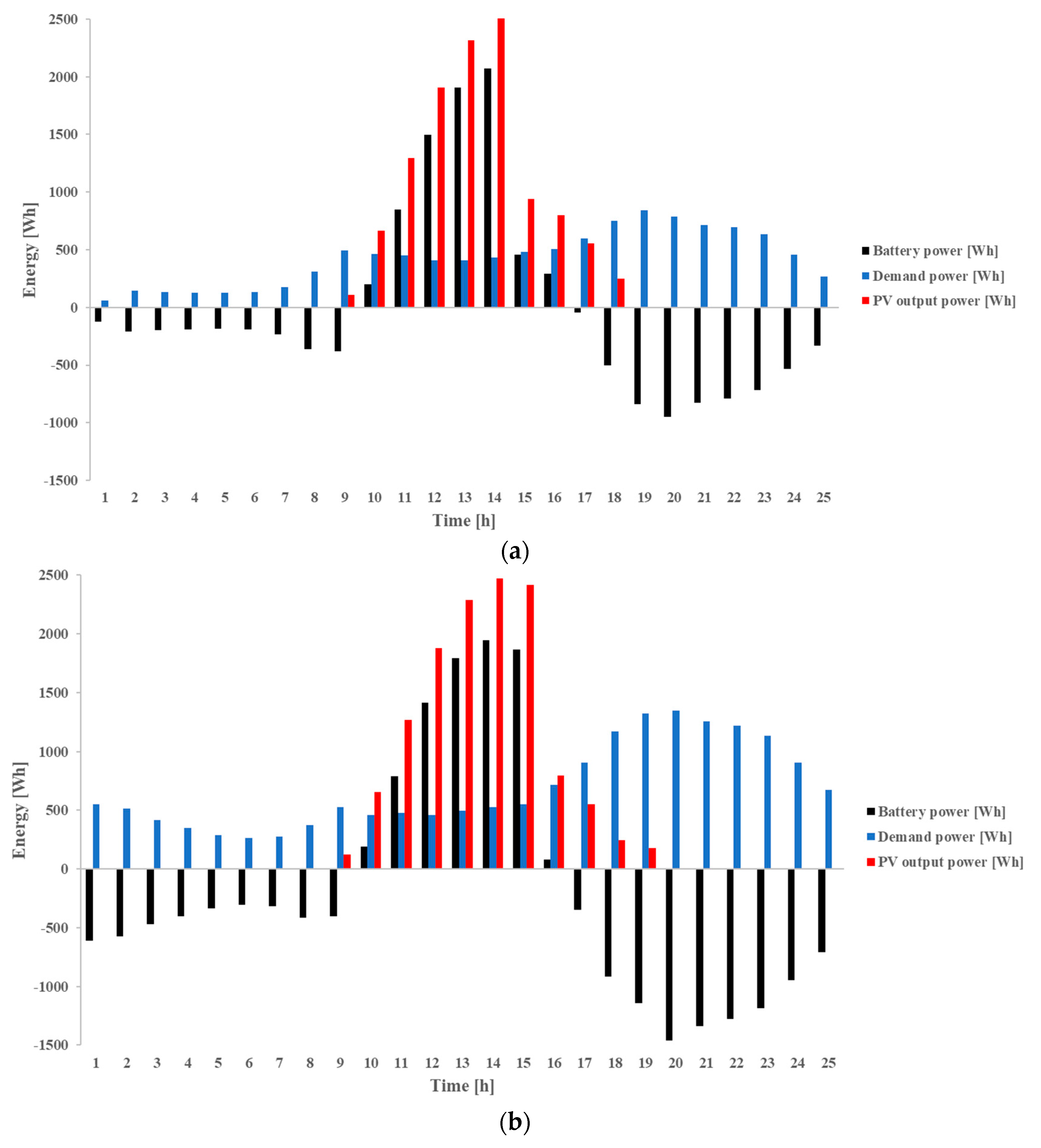 Applsci 12 11103 g015a
