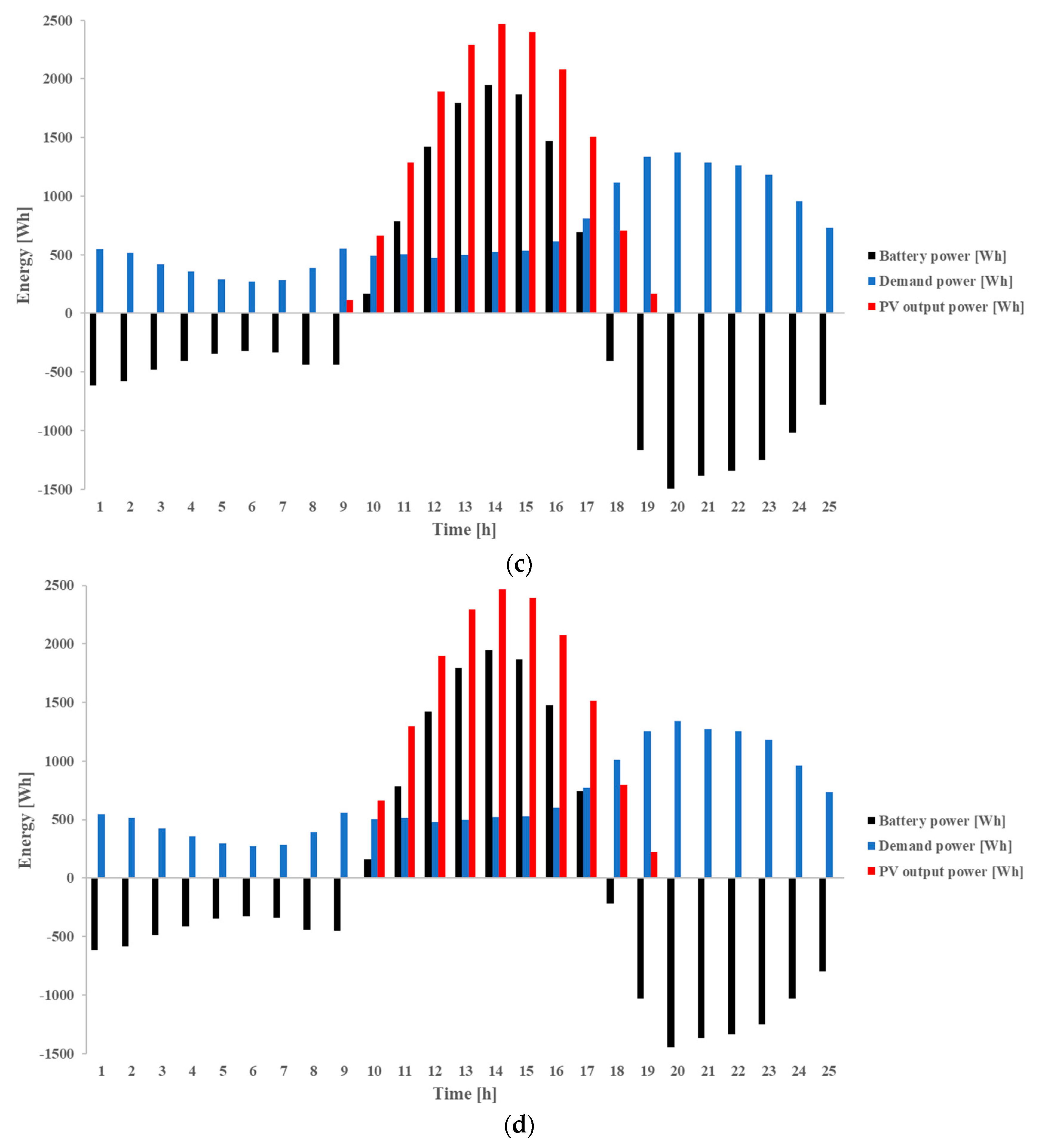 Applsci 12 11103 g015b