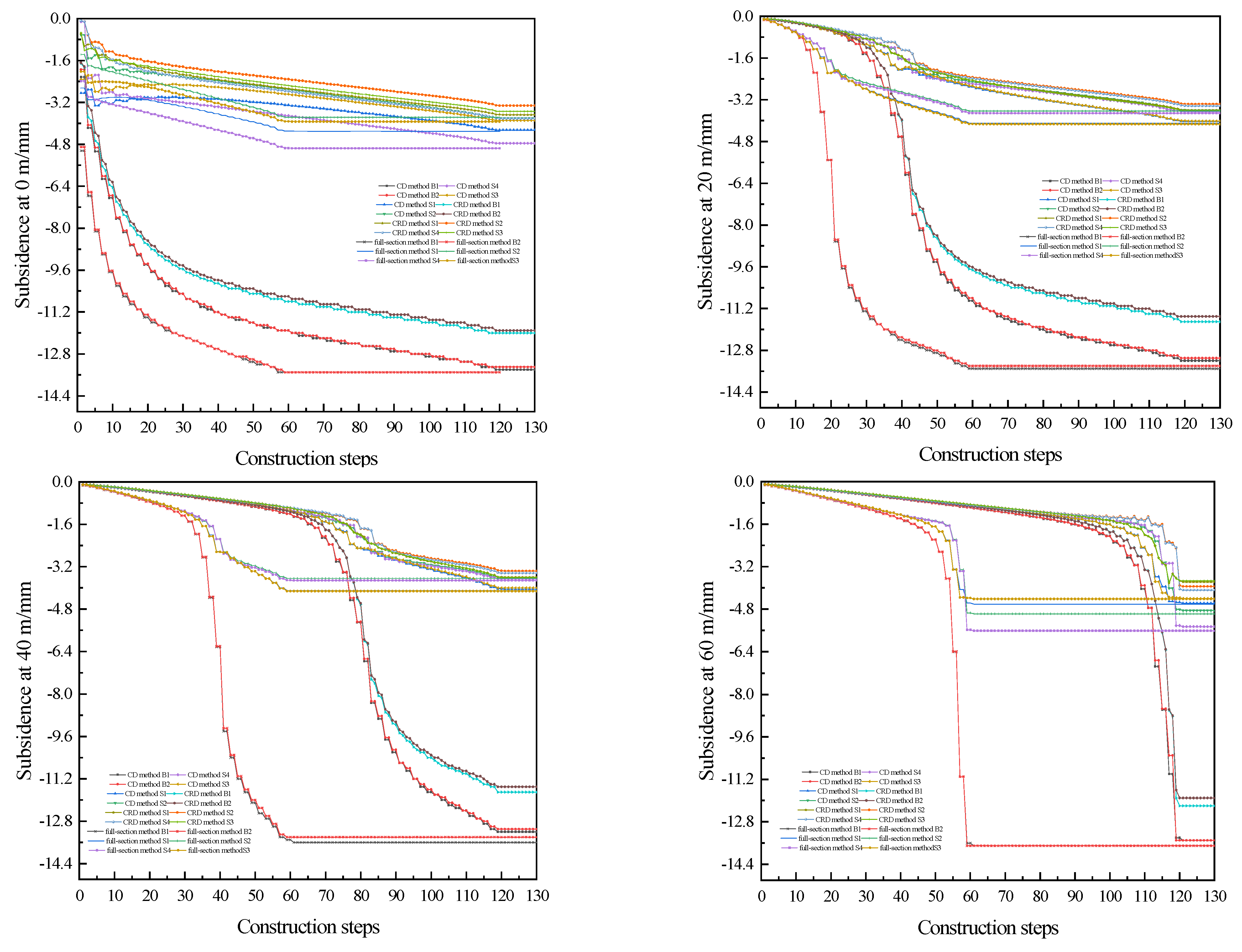 Applsci 12 11105 g006