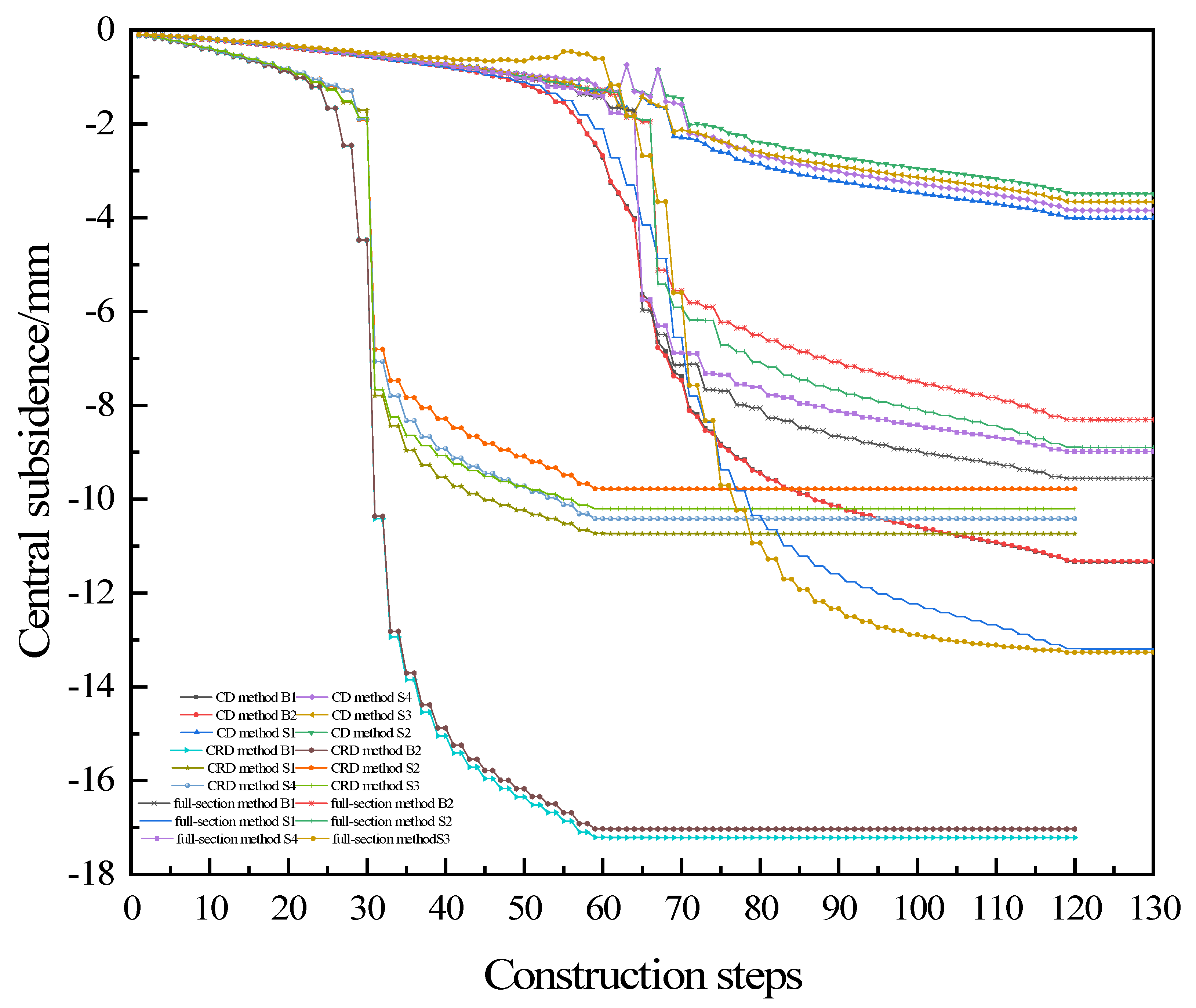 Applsci 12 11105 g009