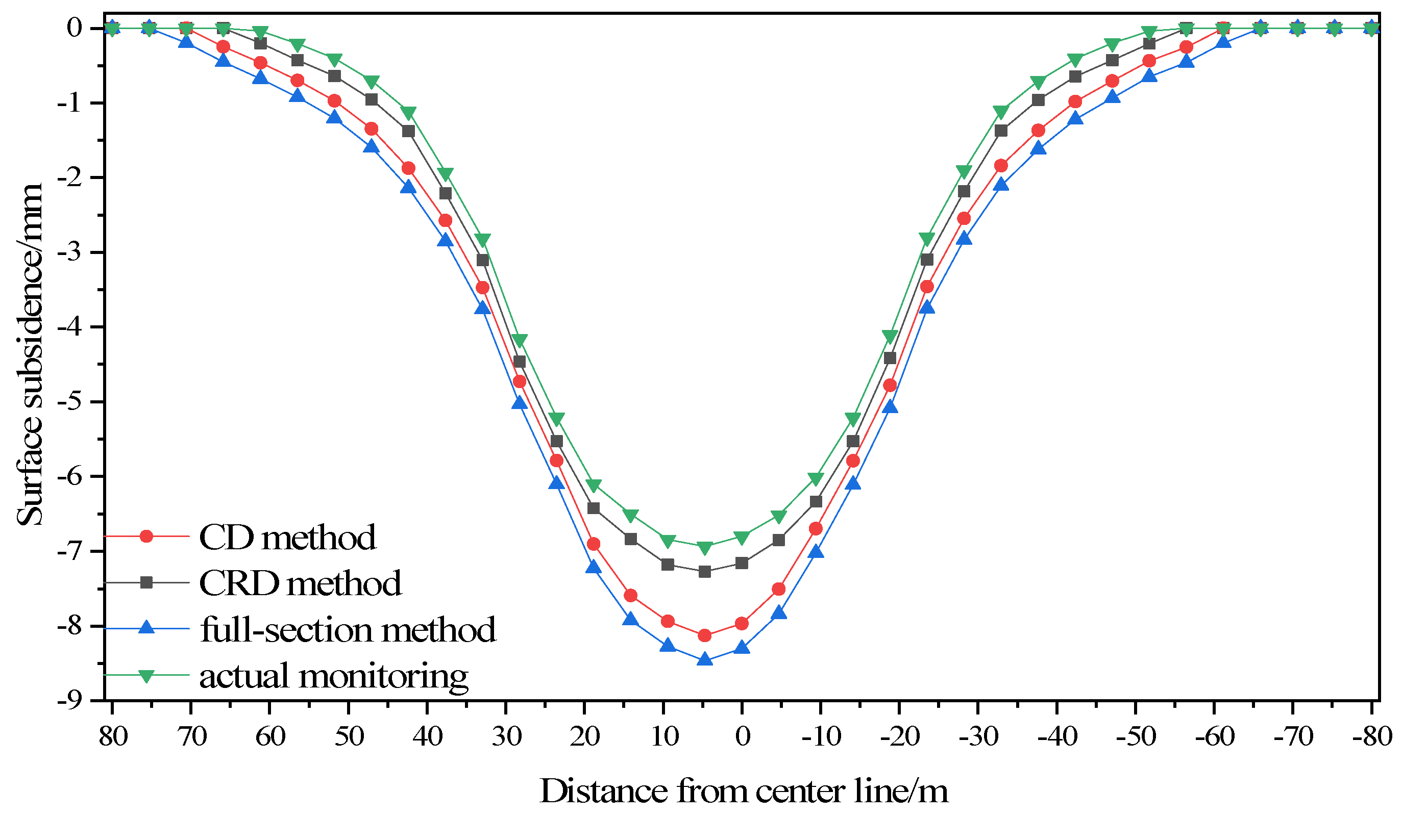 Applsci 12 11105 g014