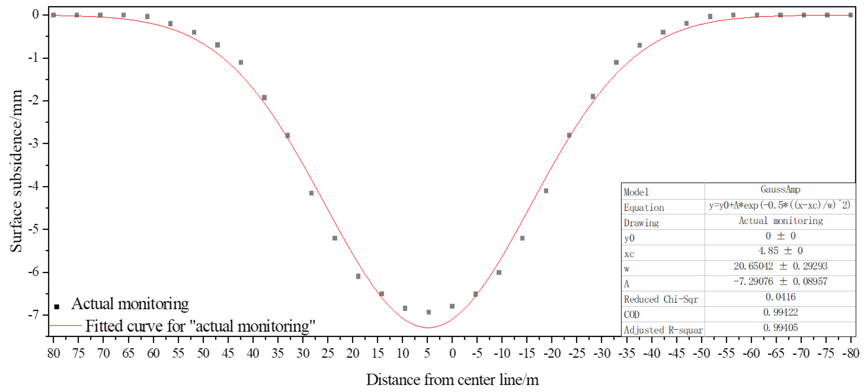 Applsci 12 11105 g015