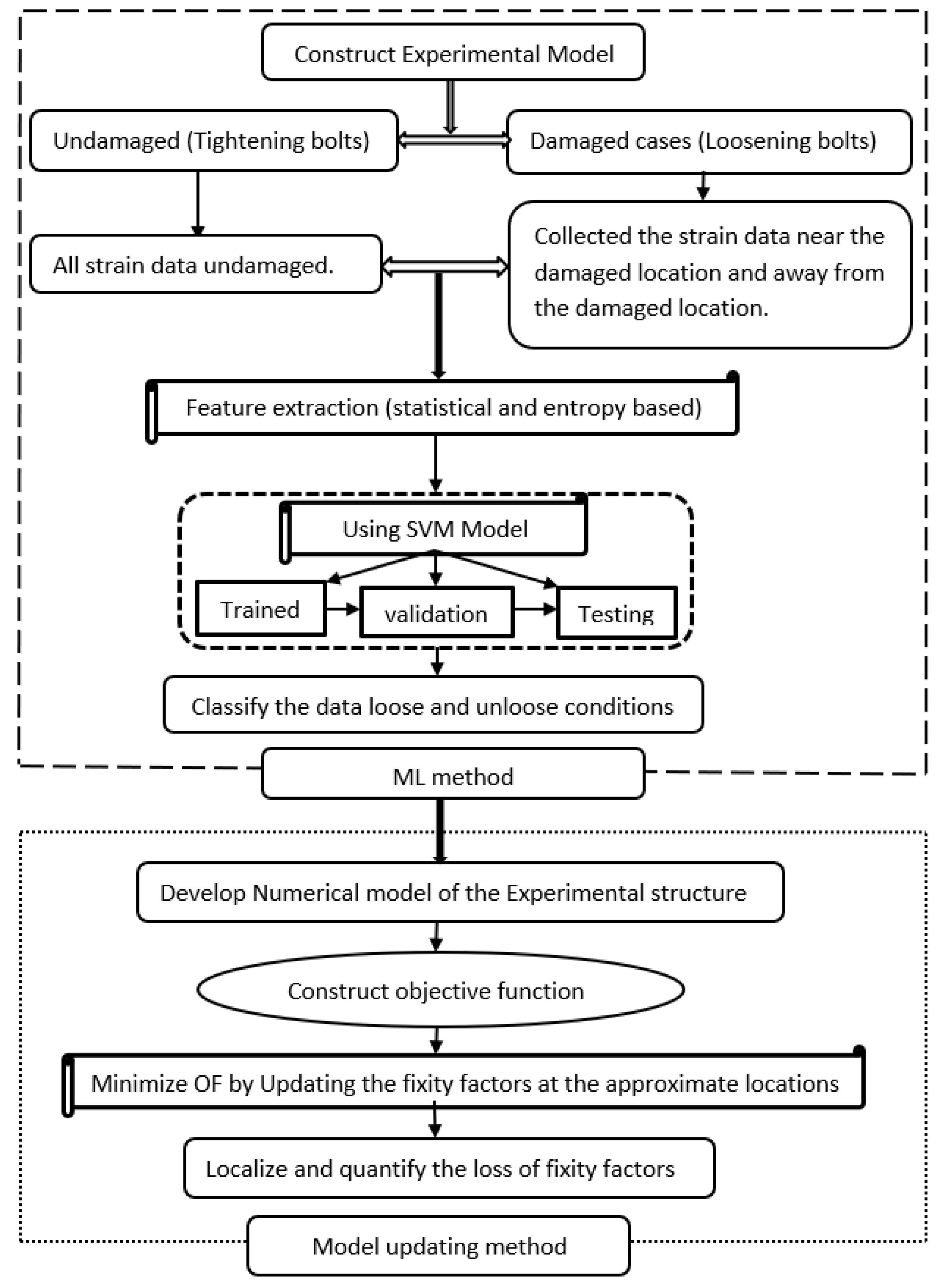 Applsci 12 11107 g001