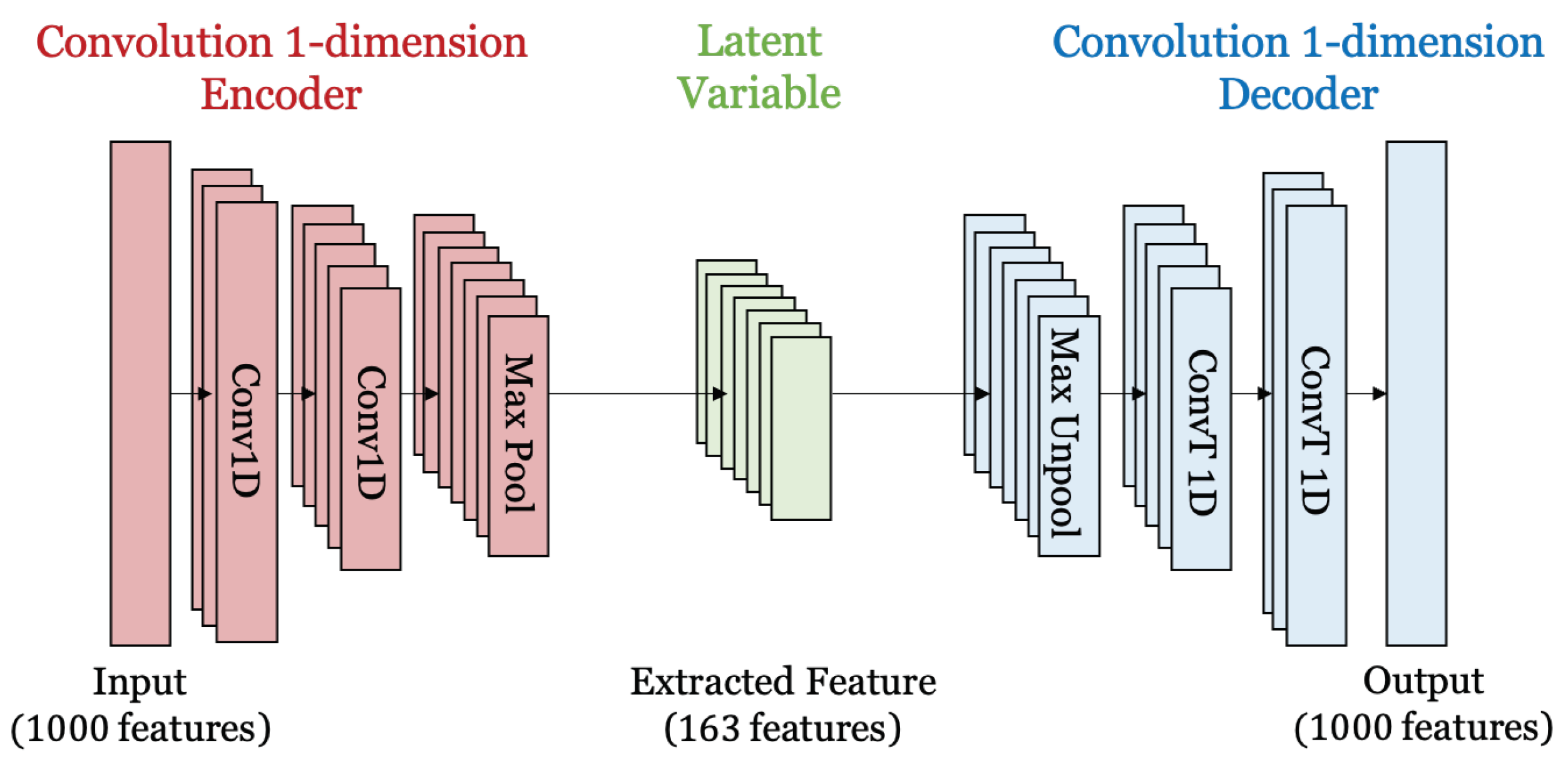 Applsci 12 11109 g003