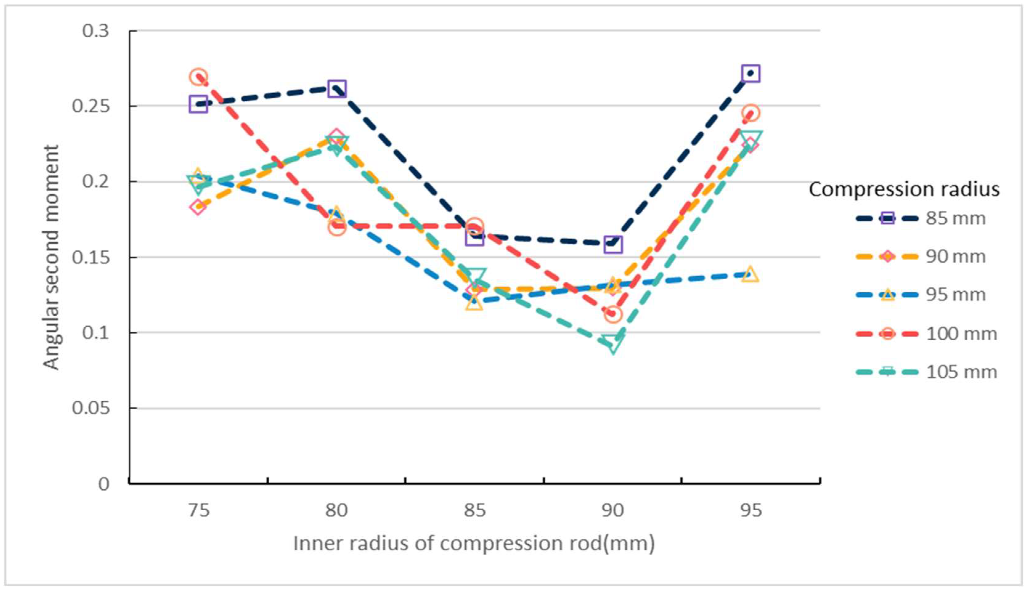 Applsci 12 11110 g009