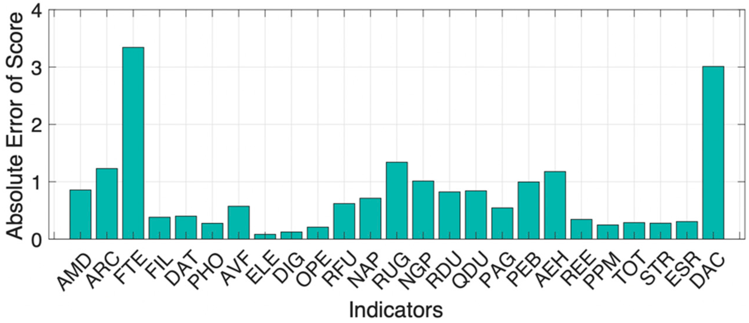 Applsci 12 11114 g004