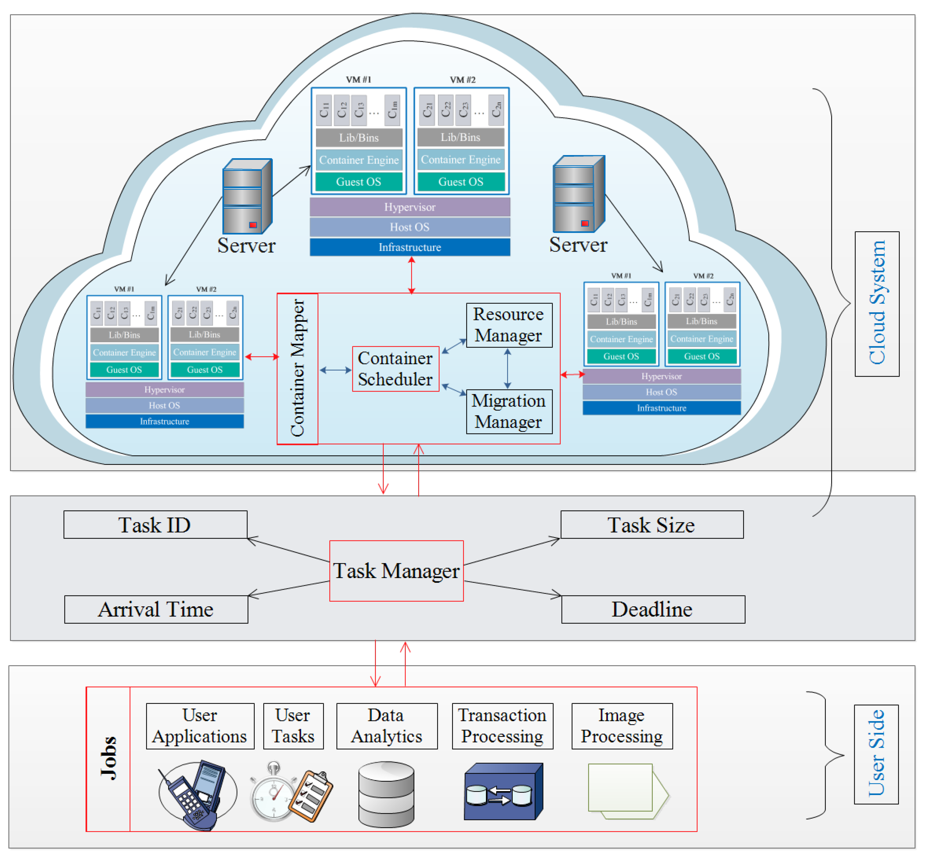 Applsci 12 11115 g003