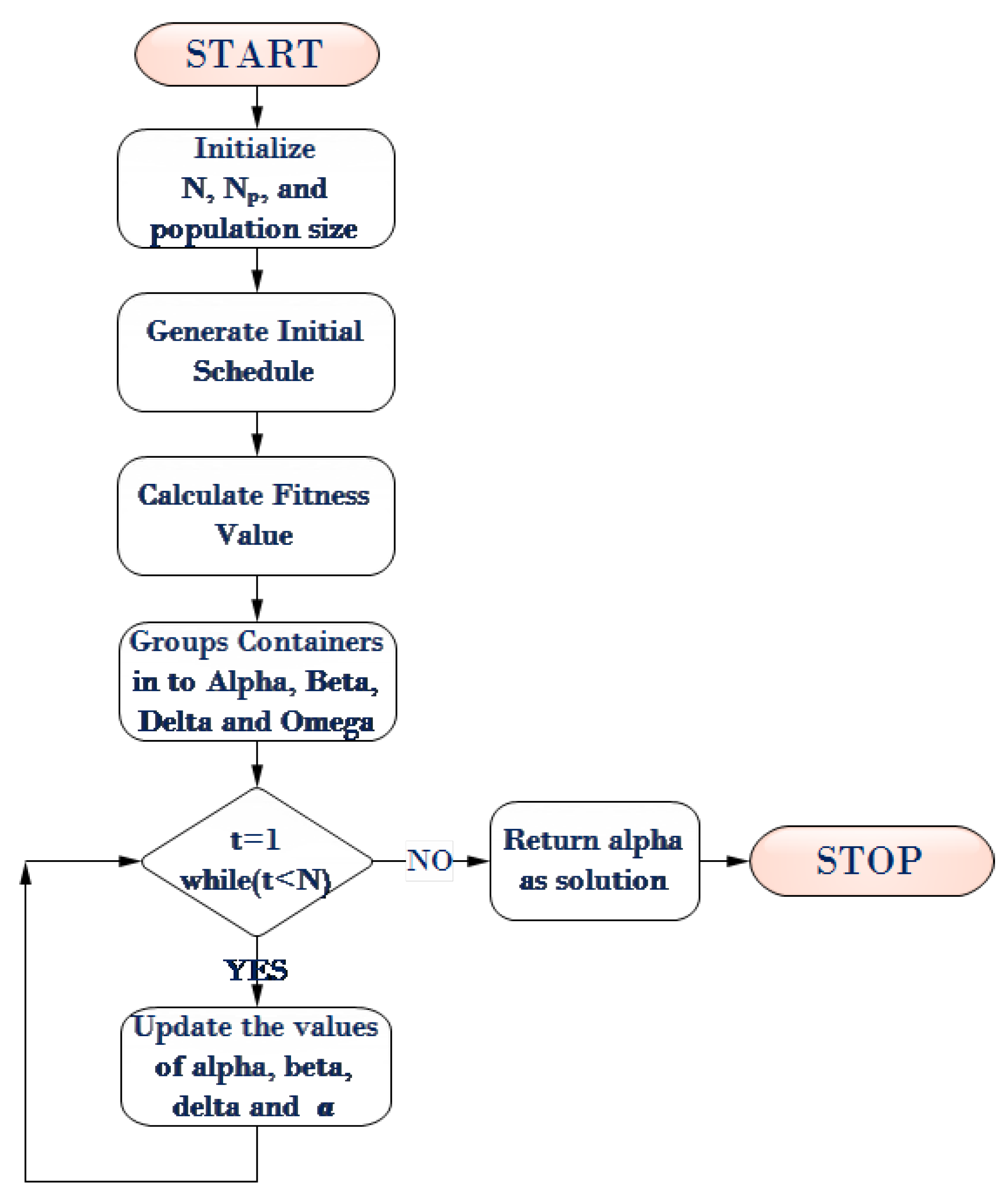 Applsci 12 11115 g007