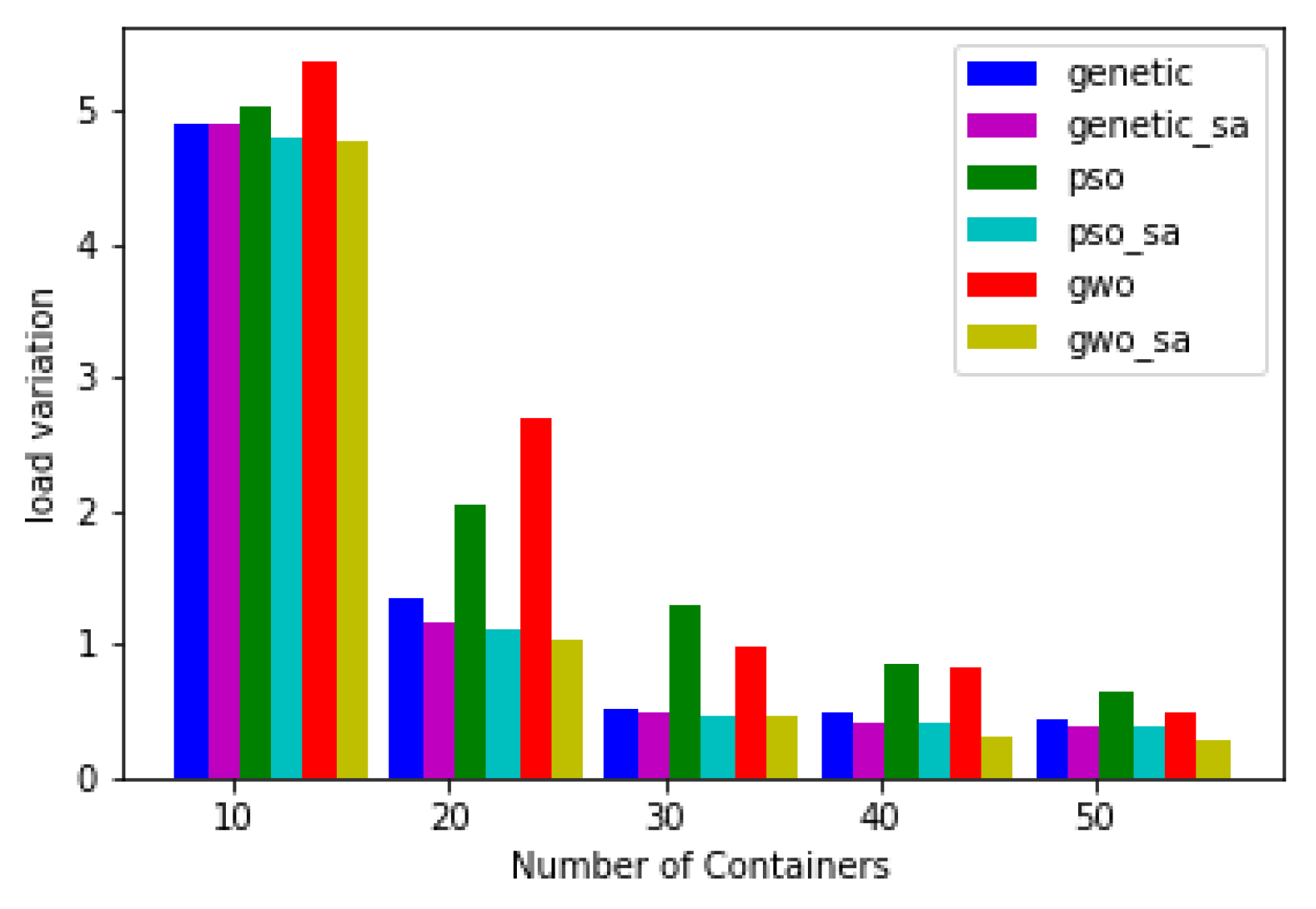 Applsci 12 11115 g008