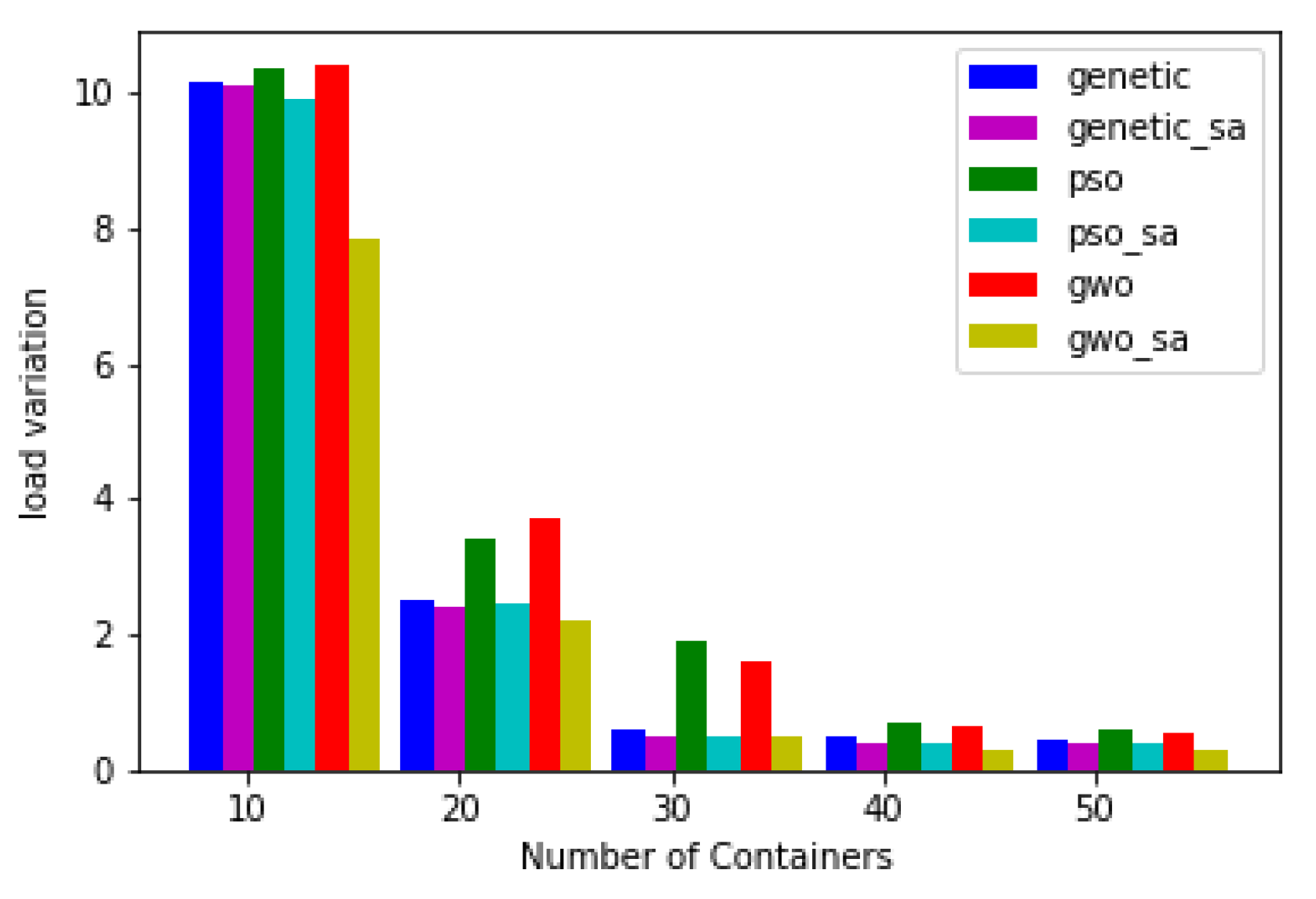 Applsci 12 11115 g010