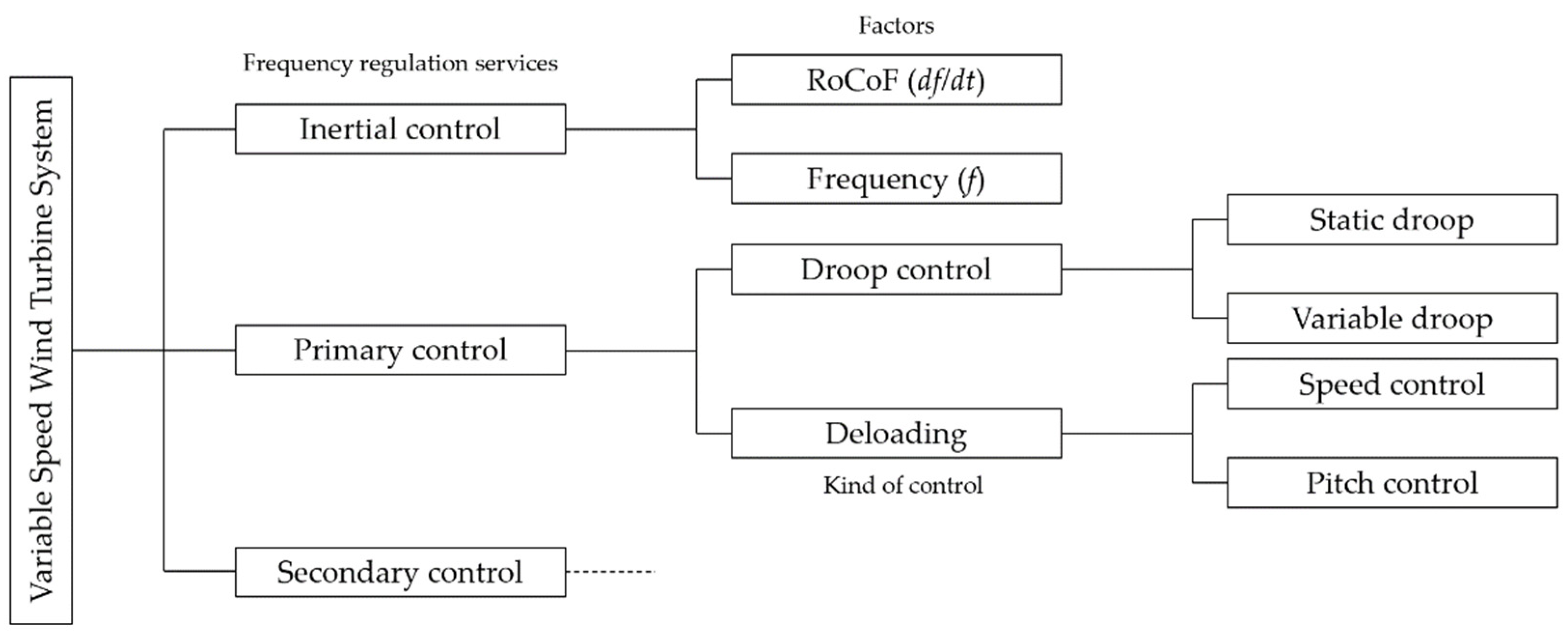 Applsci 12 11126 g003 Applsci 12 11126 g003