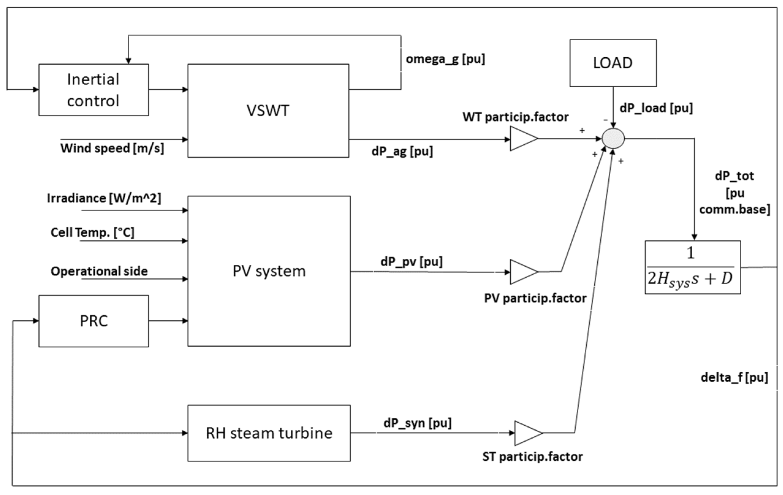 Applsci 12 11126 g004 Applsci 12 11126 g004
