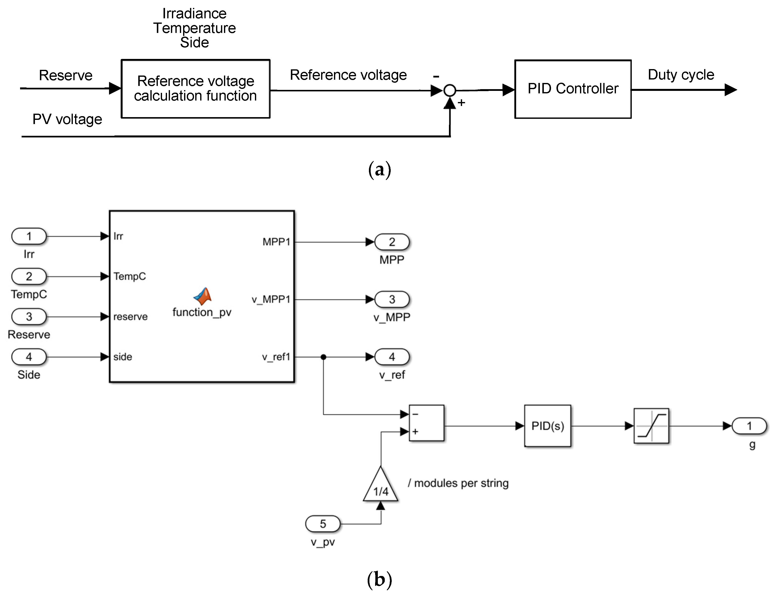 Applsci 12 11126 g006 Applsci 12 11126 g006