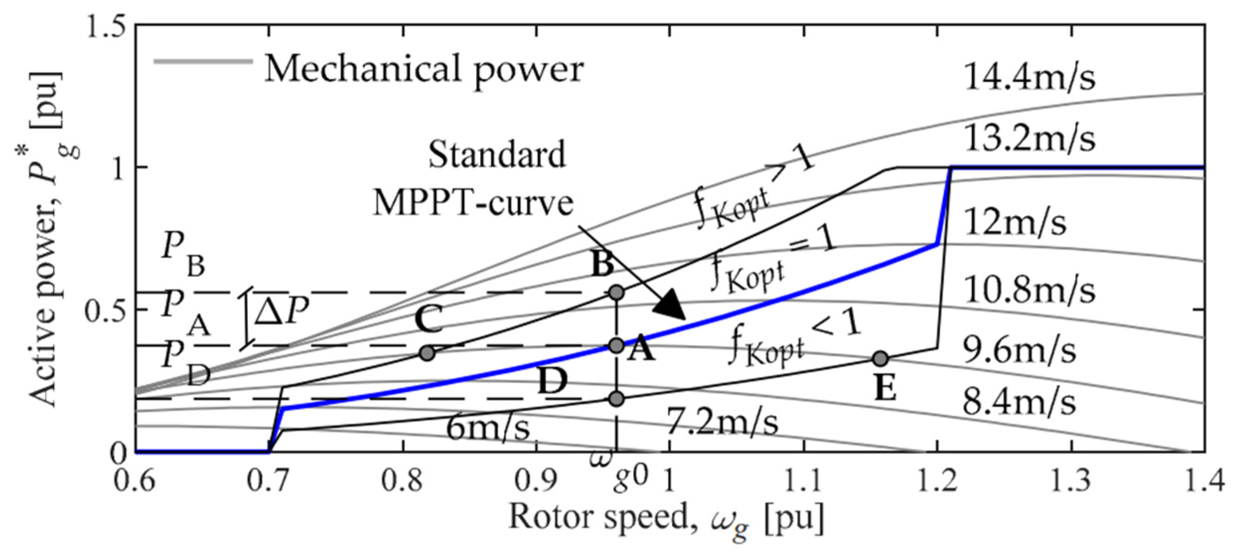 Applsci 12 11126 g009 Applsci 12 11126 g009