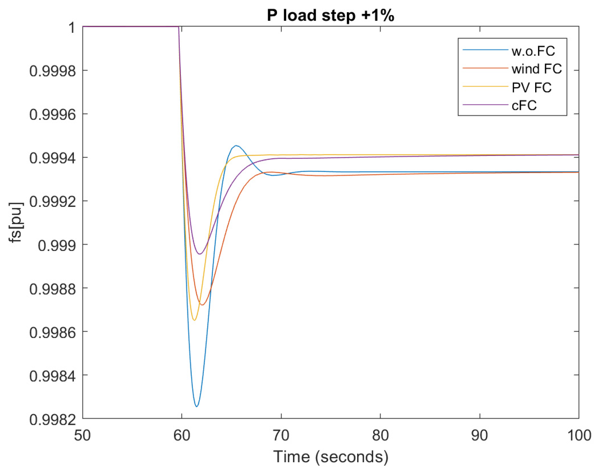 Applsci 12 11126 g010 Applsci 12 11126 g010