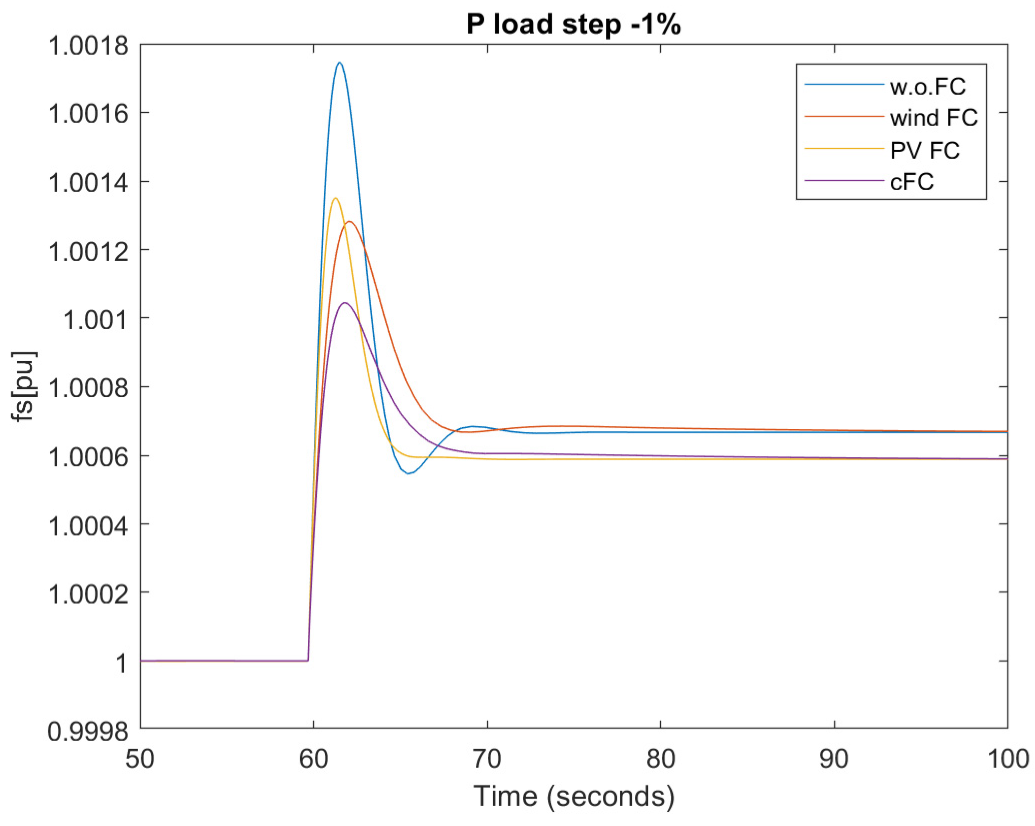 Applsci 12 11126 g012 Applsci 12 11126 g012