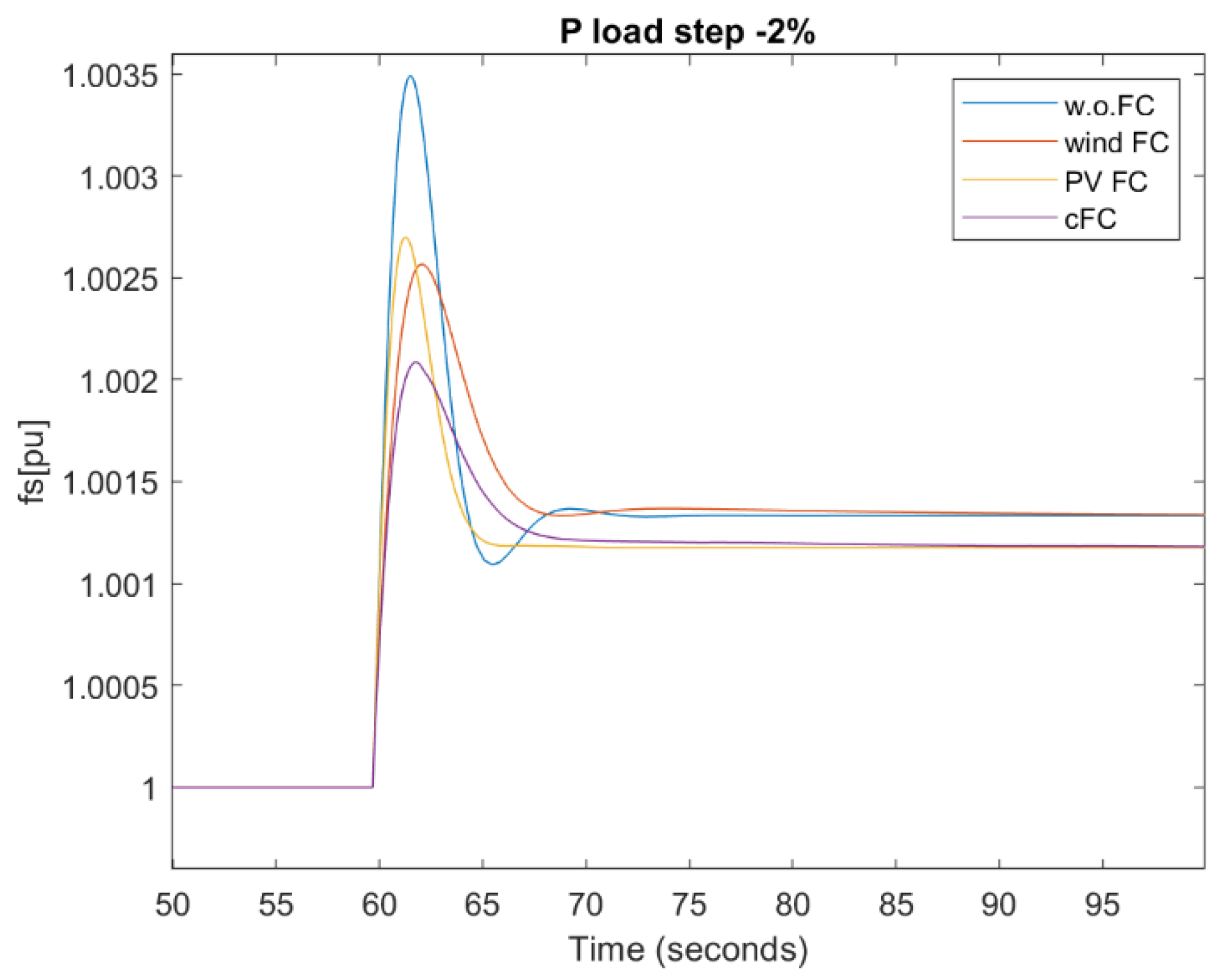 Applsci 12 11126 g013 Applsci 12 11126 g013