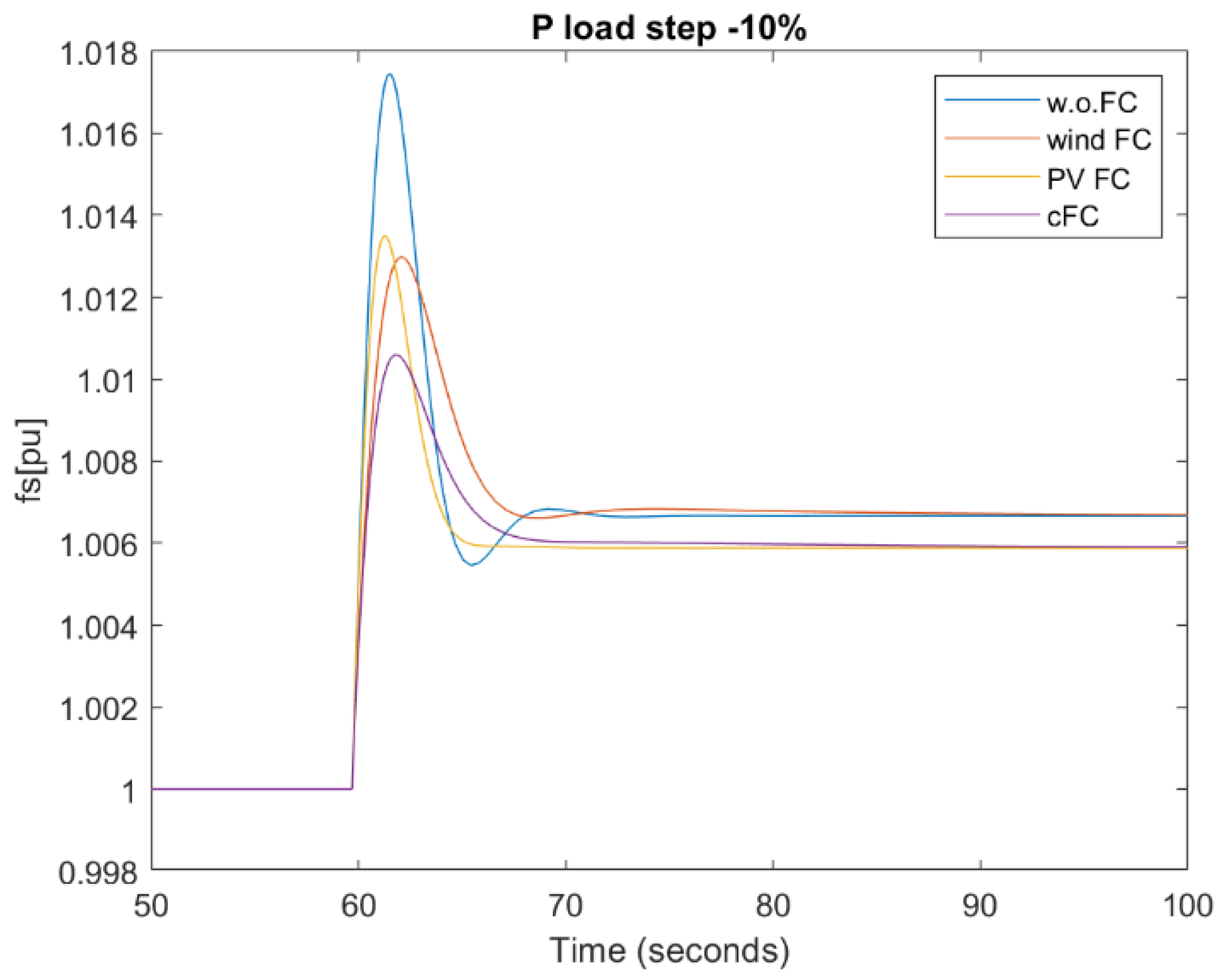 Applsci 12 11126 g014 Applsci 12 11126 g014