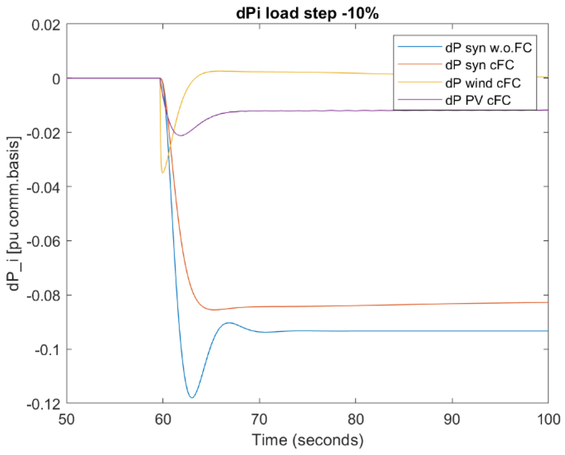 Applsci 12 11126 g015 Applsci 12 11126 g015