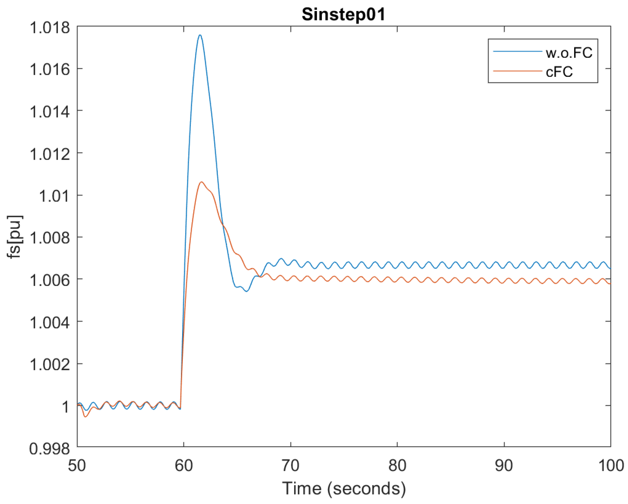 Applsci 12 11126 g016 Applsci 12 11126 g016