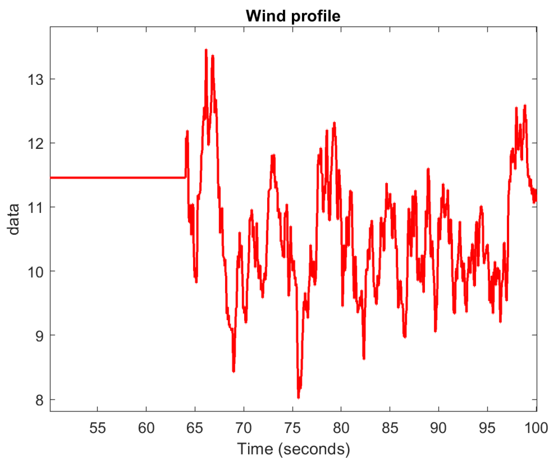 Applsci 12 11126 g017 Applsci 12 11126 g017