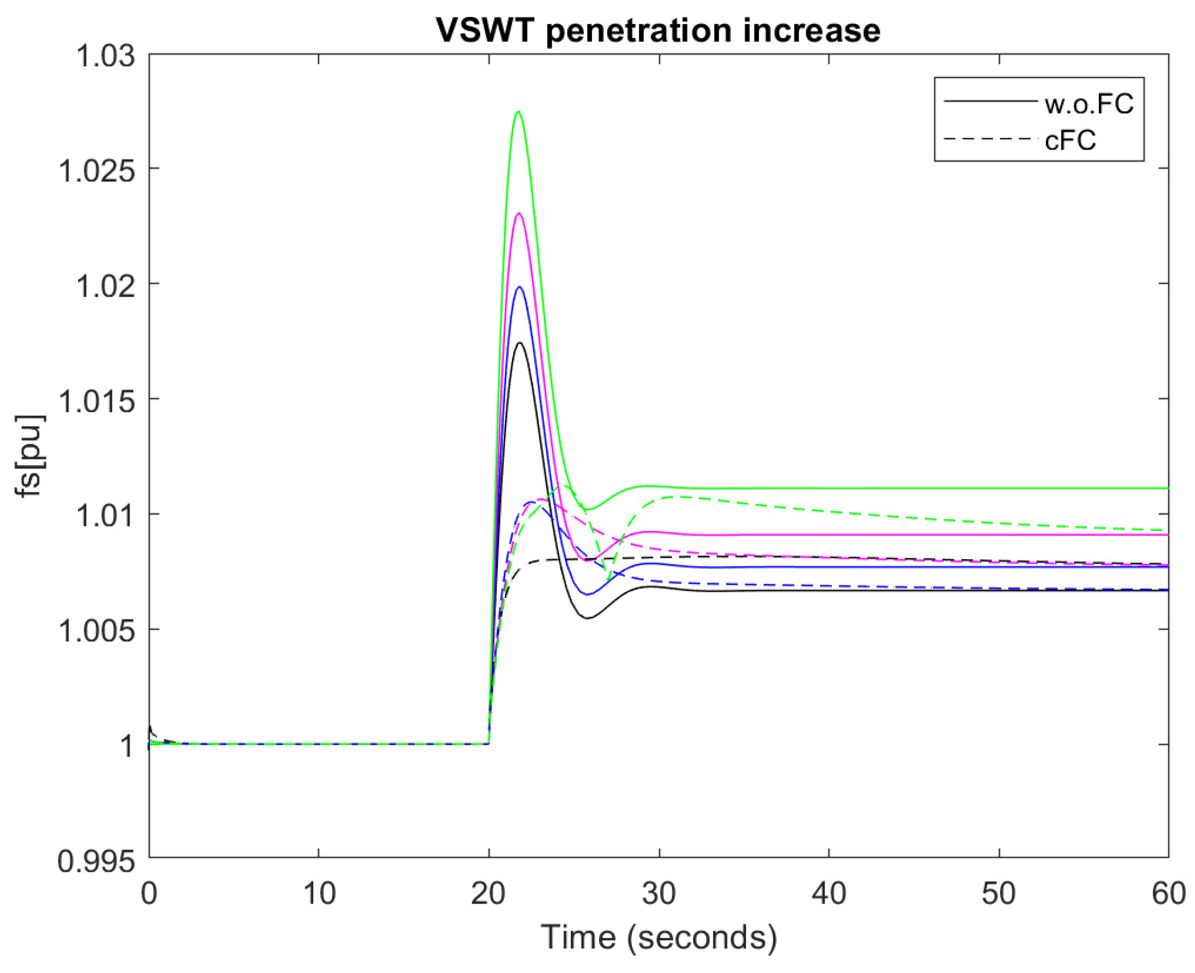 Applsci 12 11126 g022 Applsci 12 11126 g022