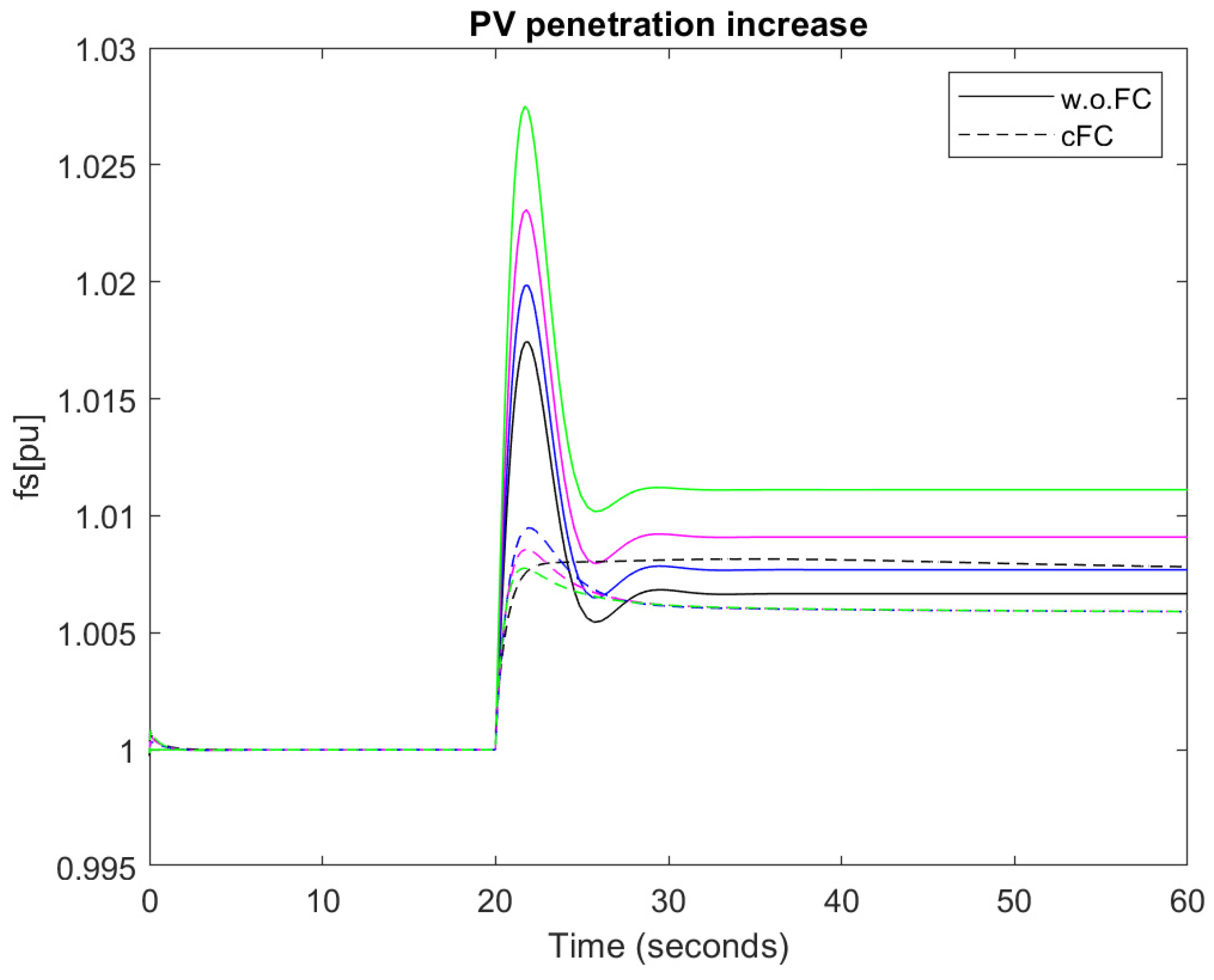 Applsci 12 11126 g023 Applsci 12 11126 g023