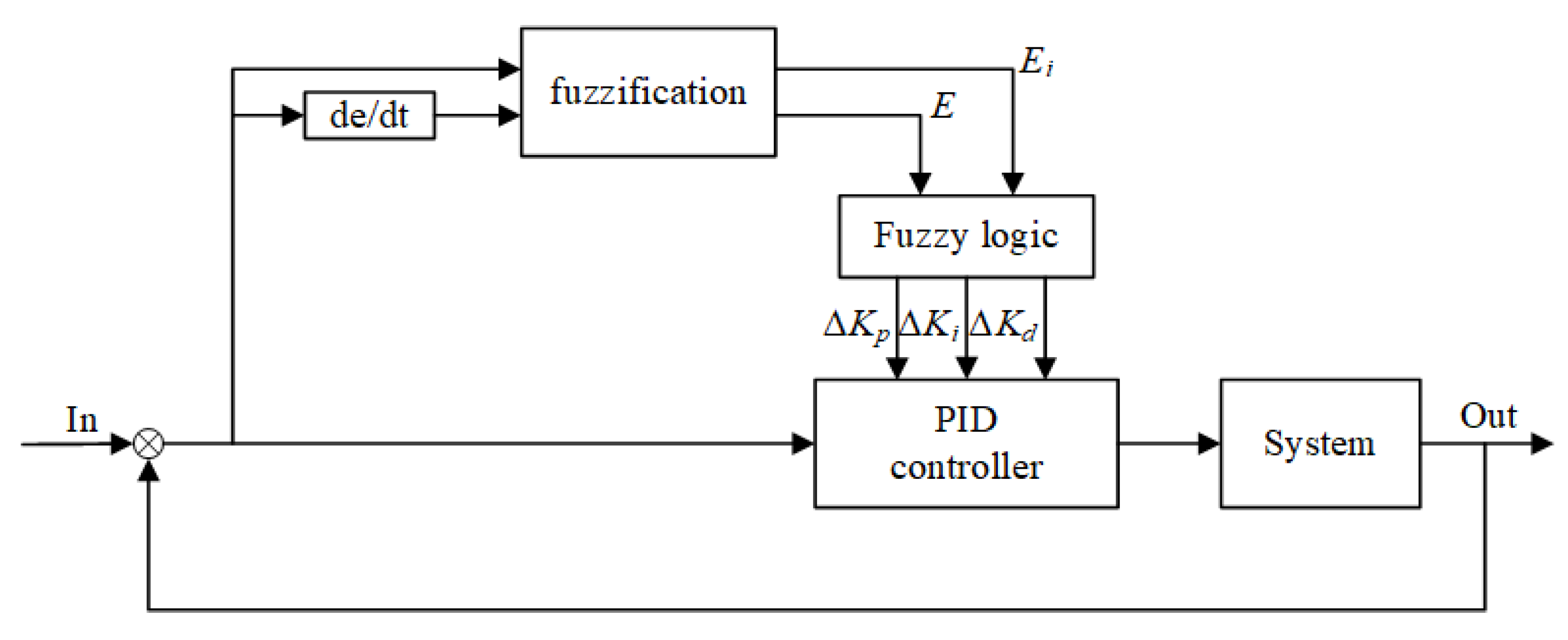 Applsci 12 11128 g004