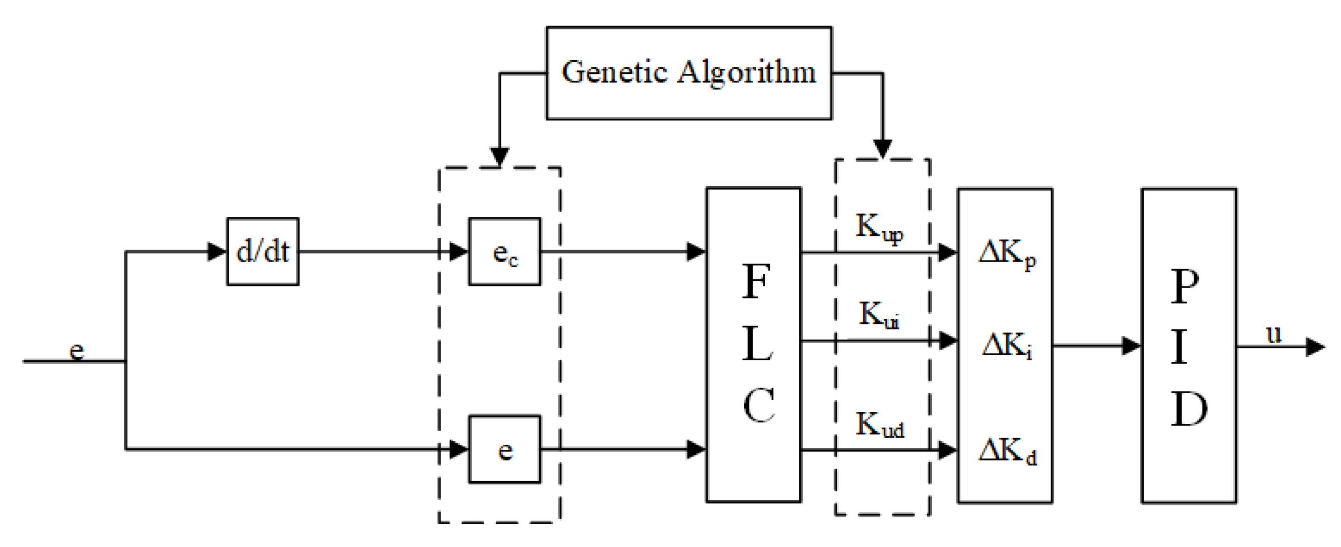 Applsci 12 11128 g006