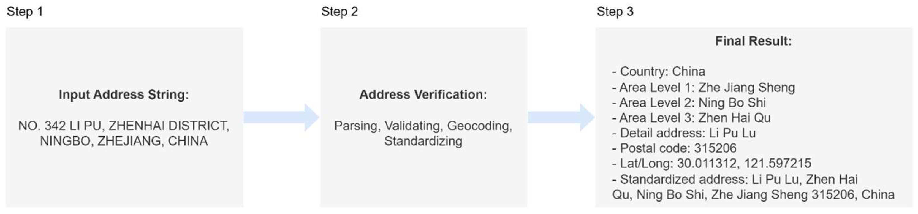 Applsci 12 11129 g001