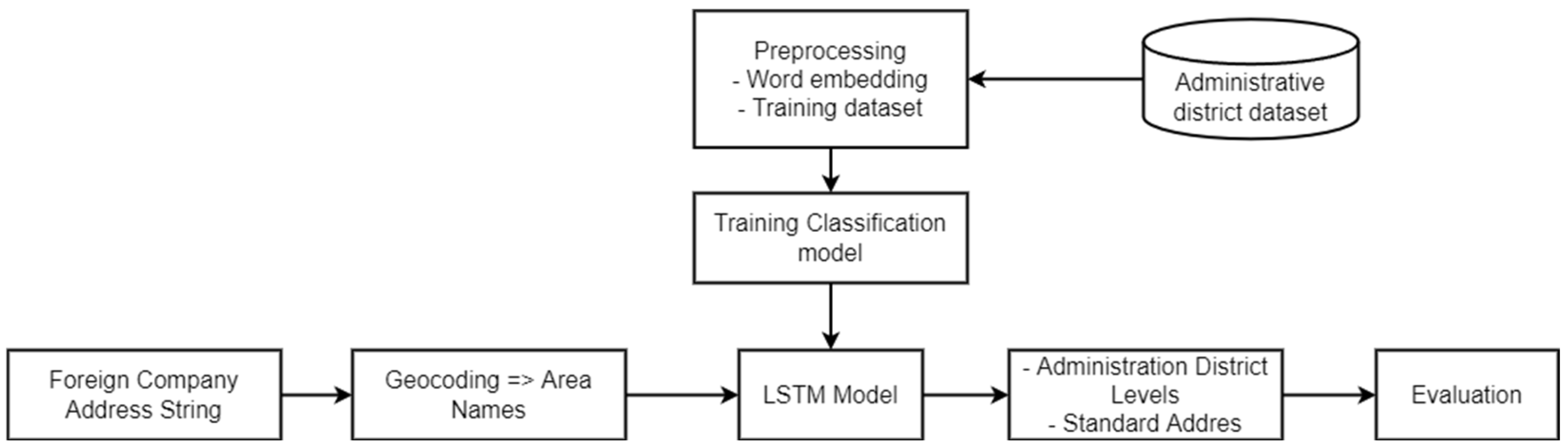 Applsci 12 11129 g003