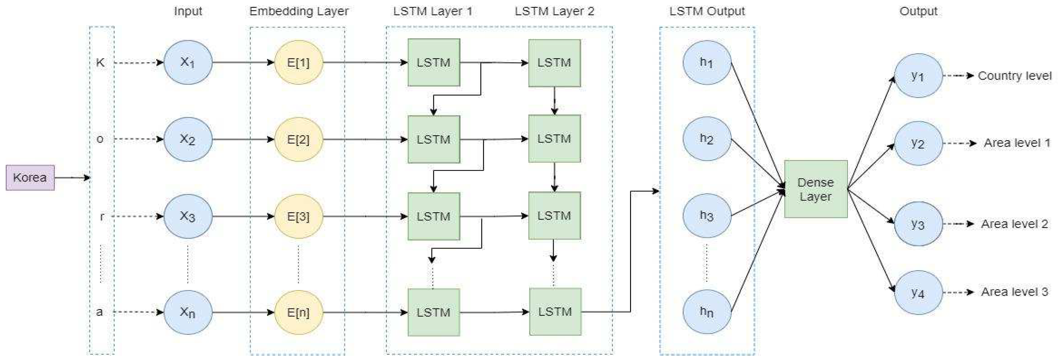 Applsci 12 11129 g004