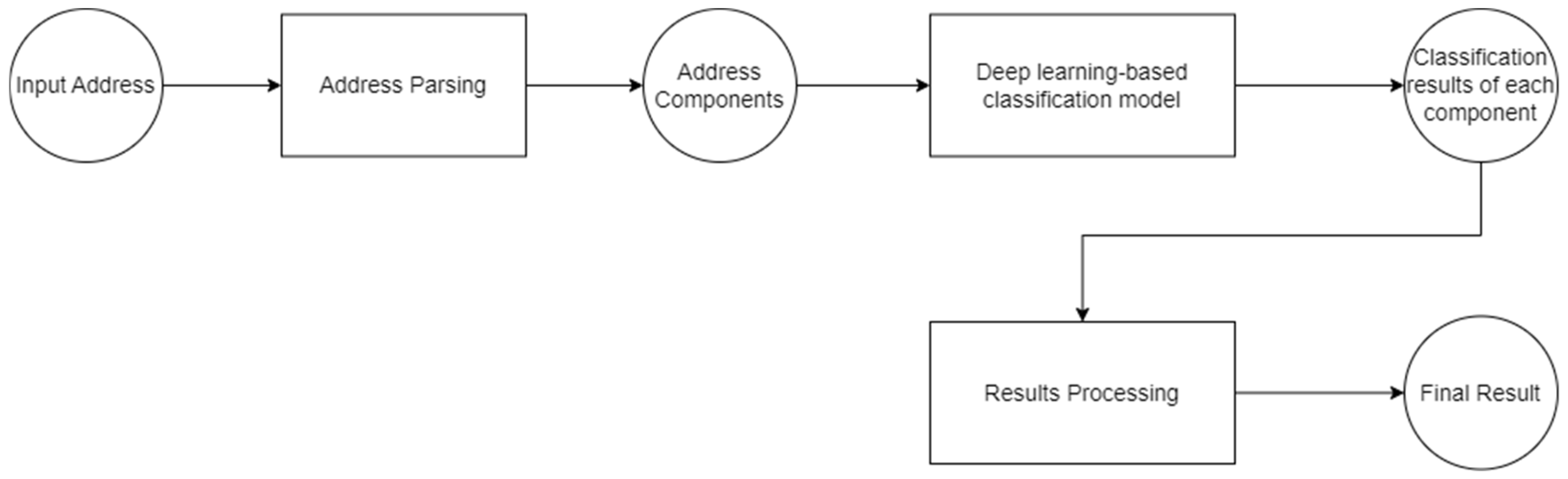 Applsci 12 11129 g005