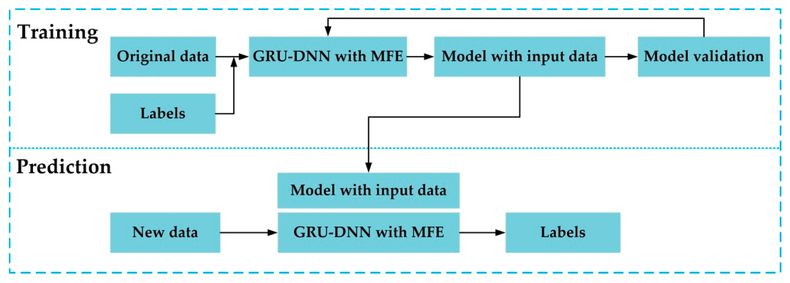 Applsci 12 11130 g008