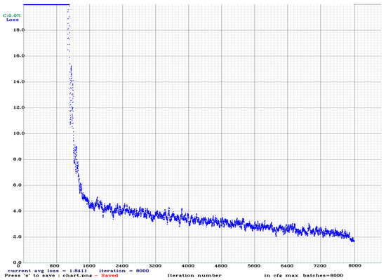Applsci 12 11131 g0a10