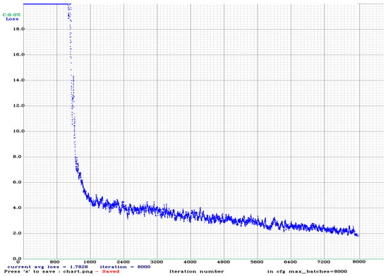 Applsci 12 11131 g0a11